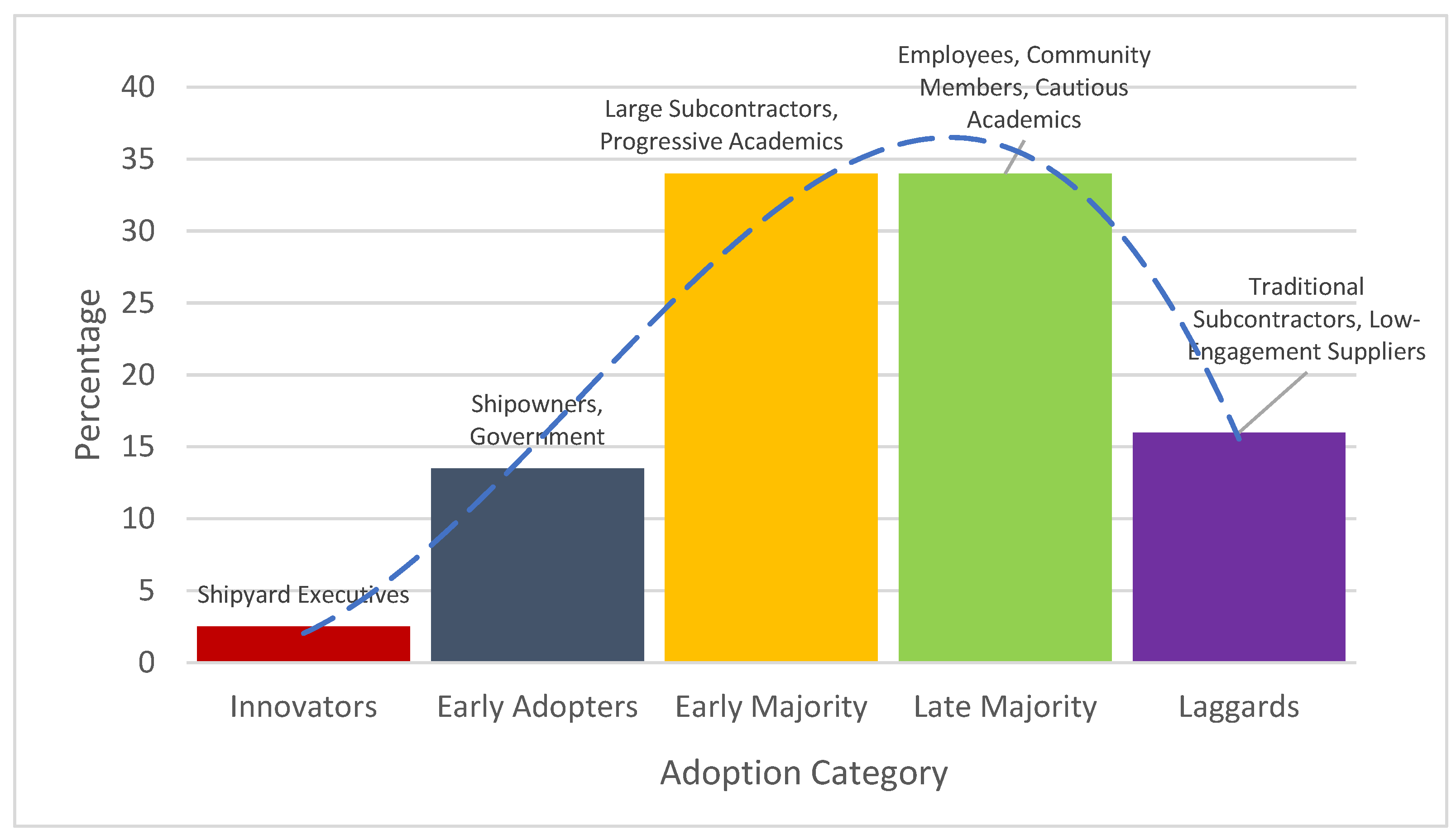 Preprints 165865 g008