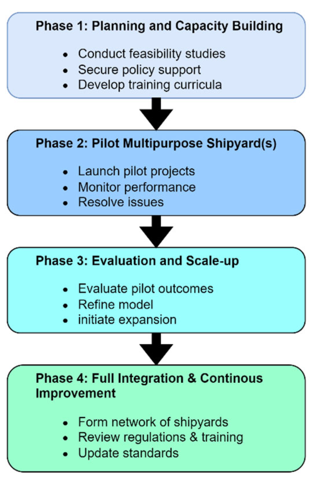 Preprints 165865 g009