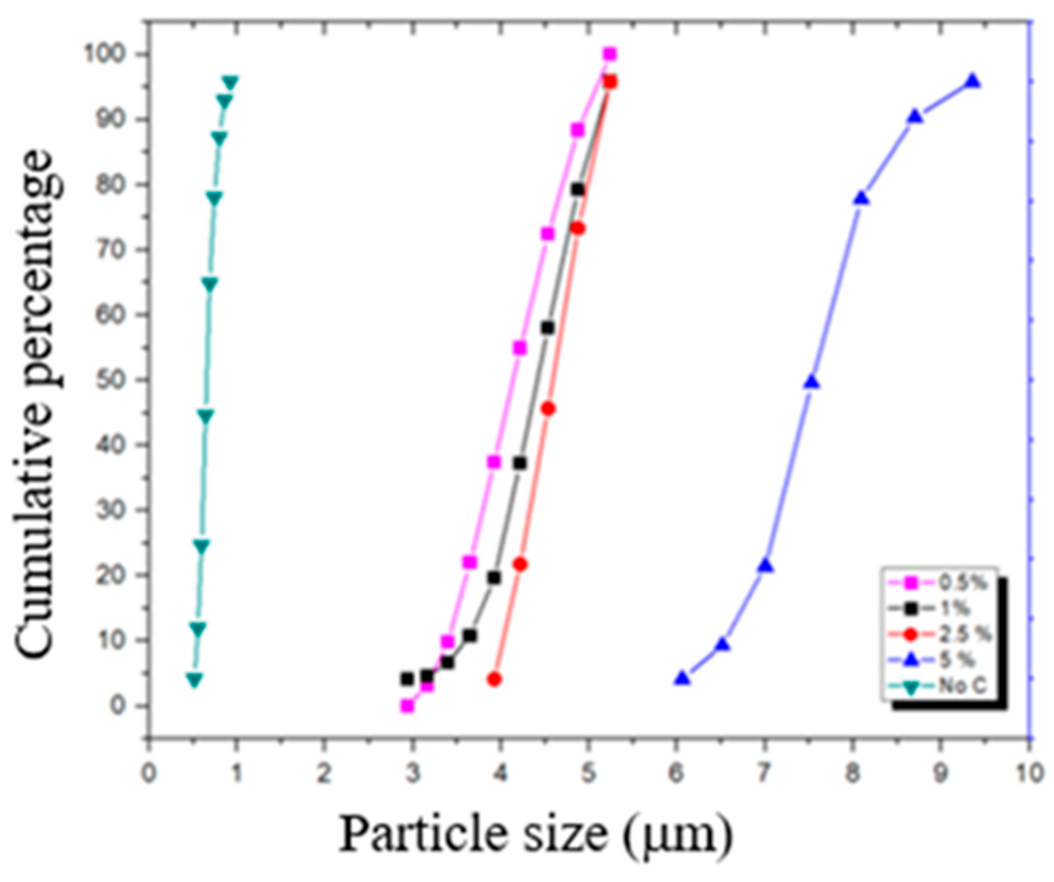 Preprints 155921 g002