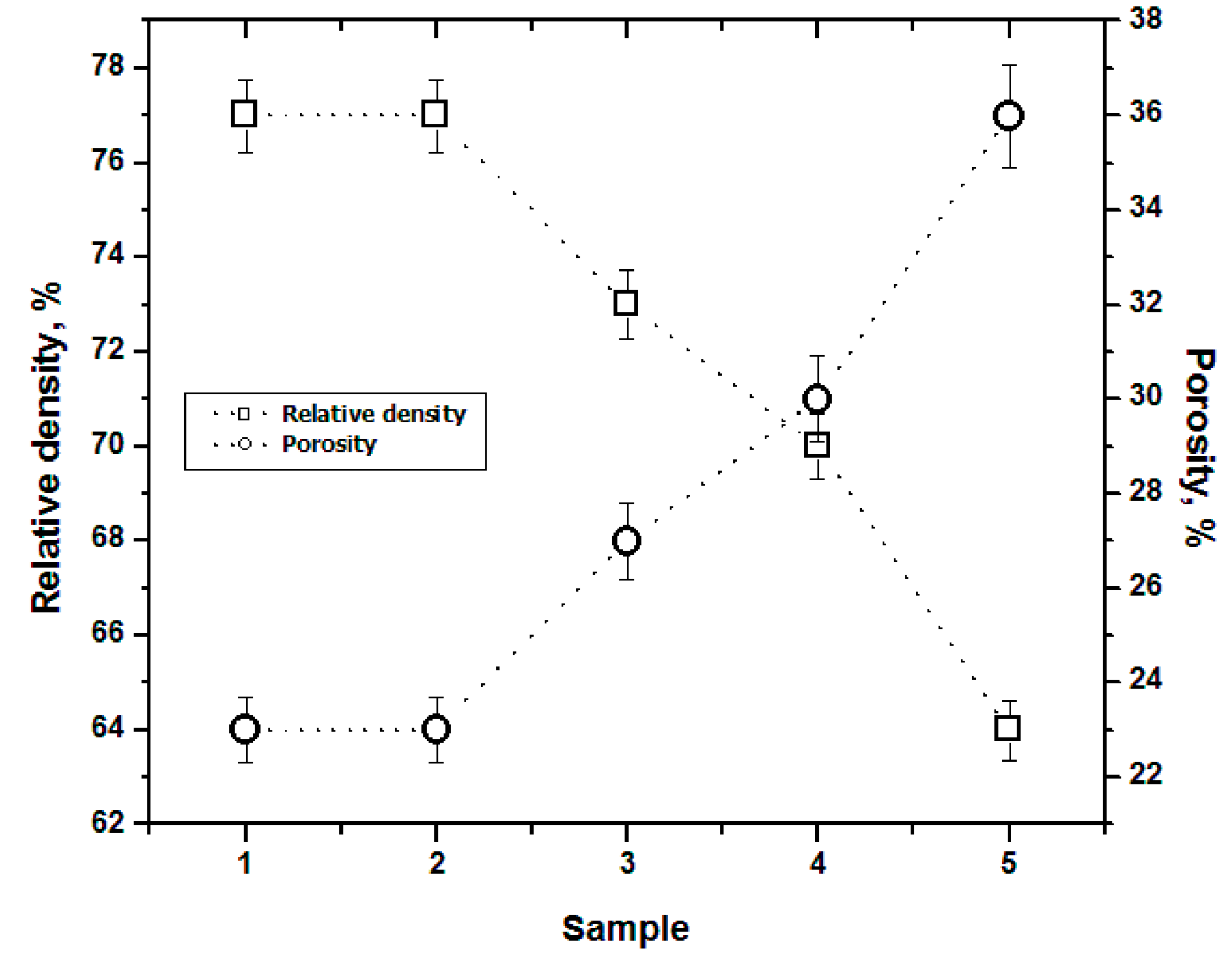 Preprints 155921 g004