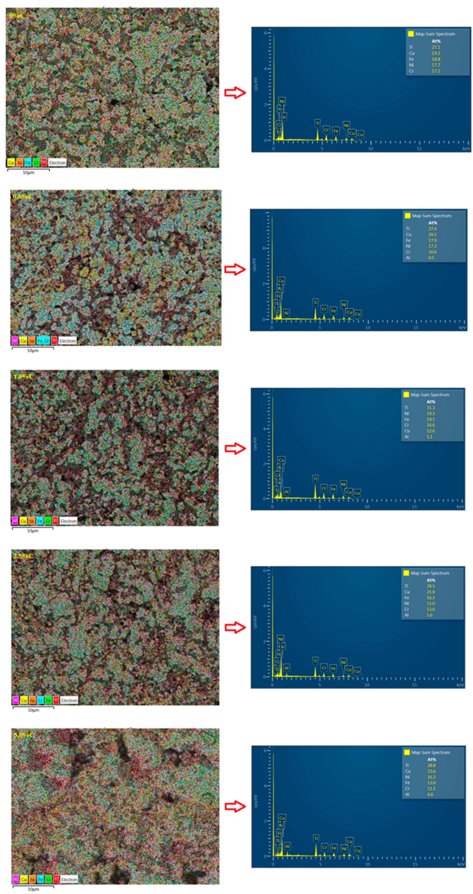 Preprints 155921 g008