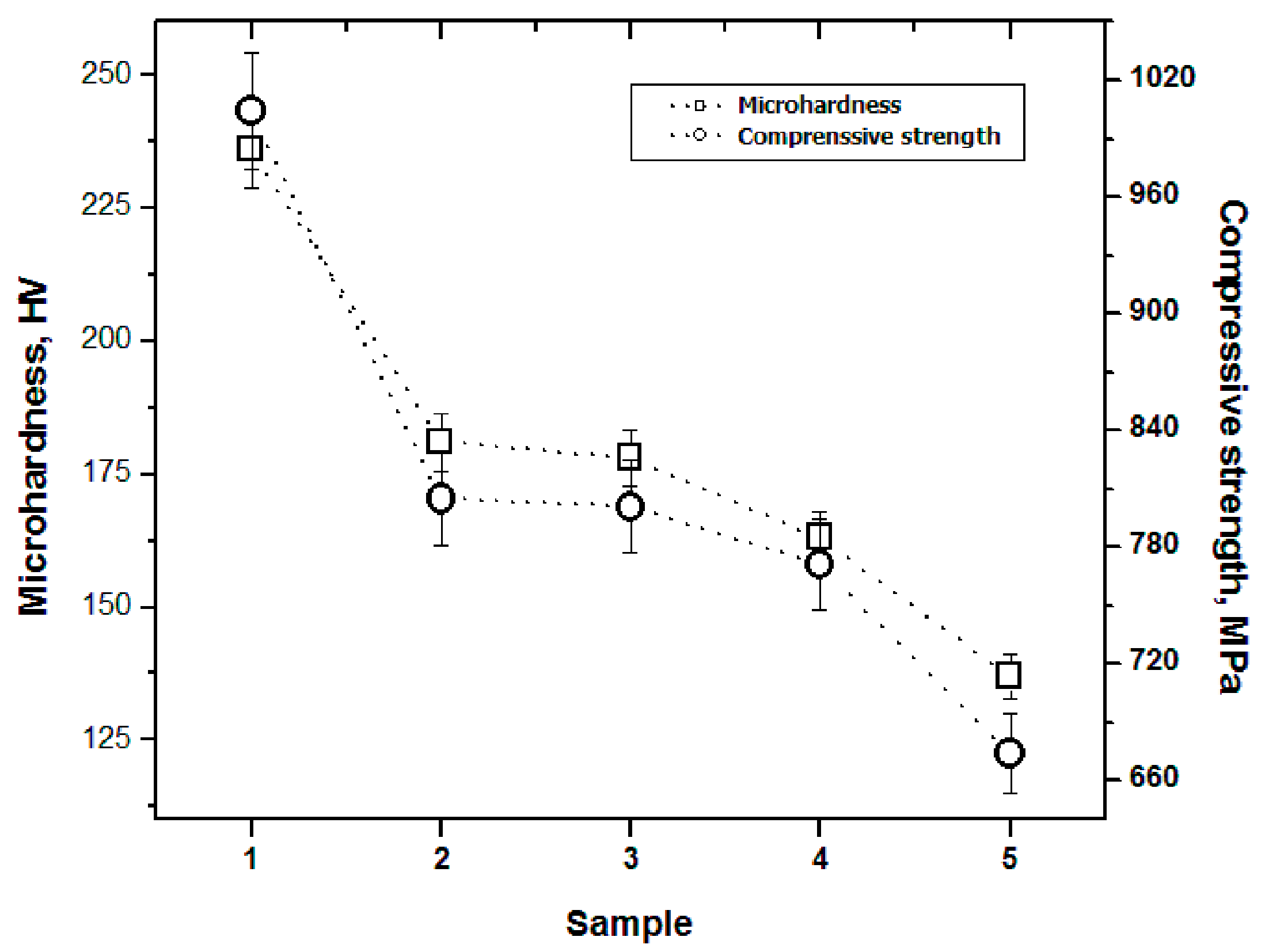 Preprints 155921 g009