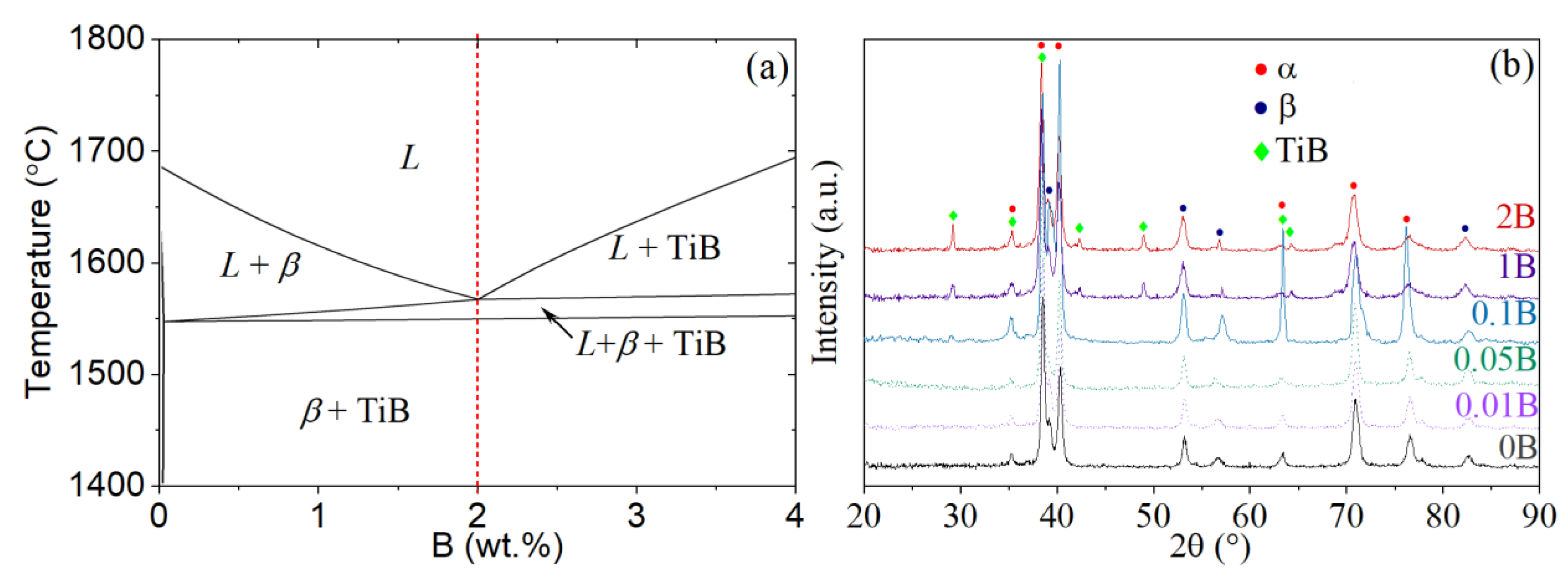 Preprints 70685 g001