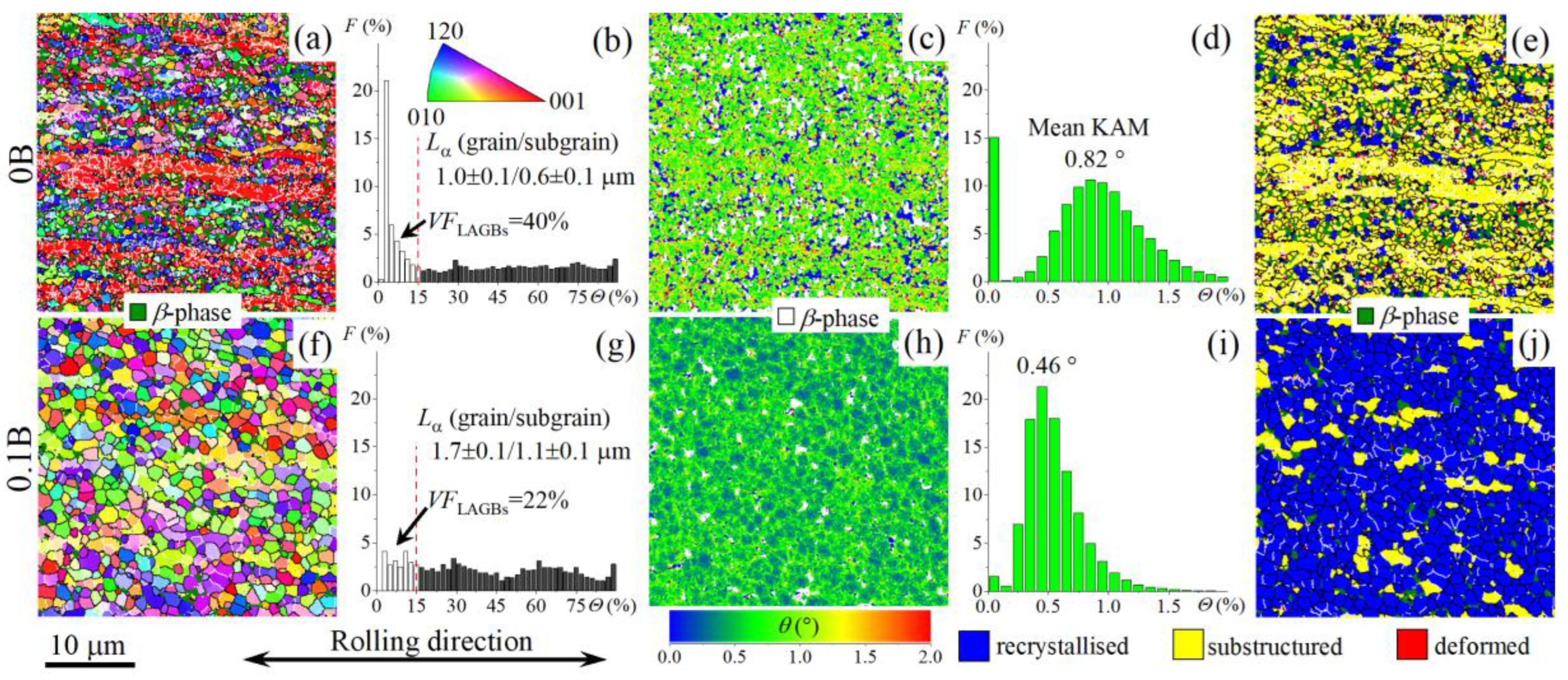 Preprints 70685 g007