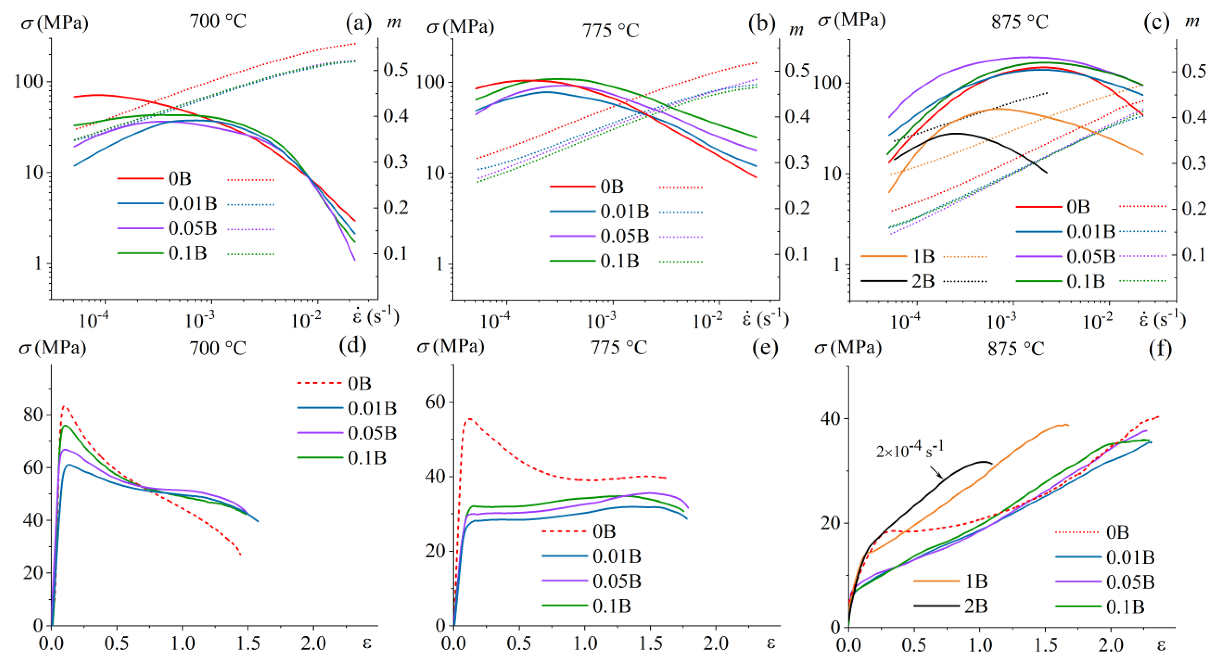 Preprints 70685 g008