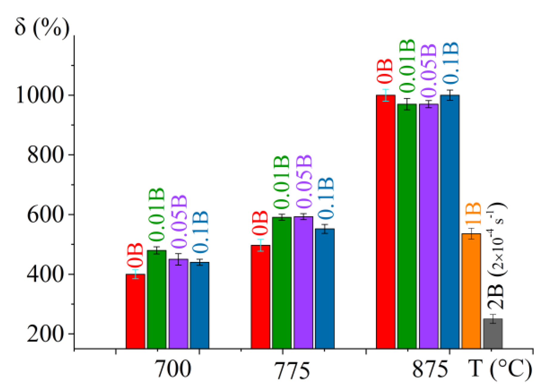 Preprints 70685 g009