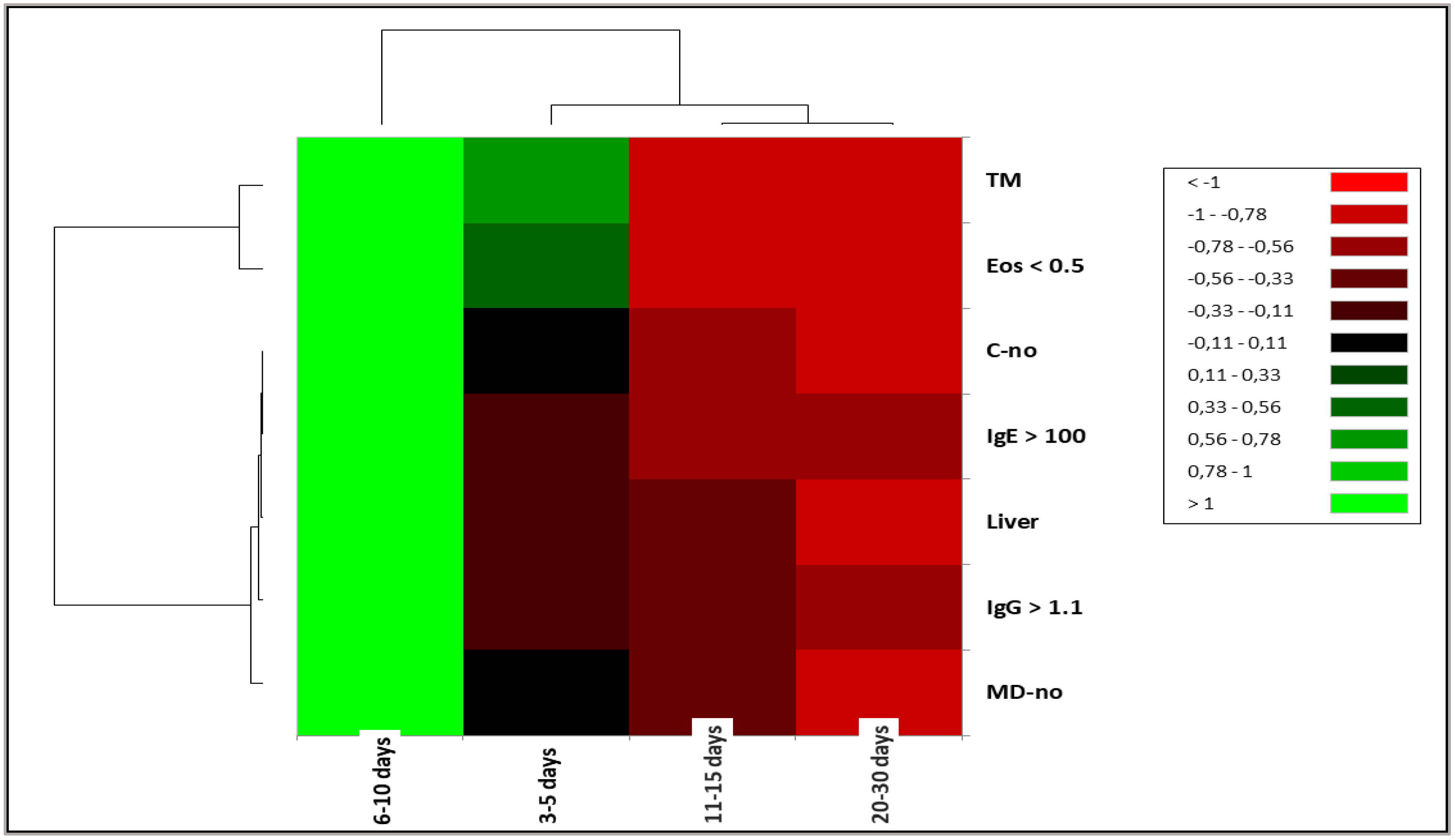 Preprints 140800 g001