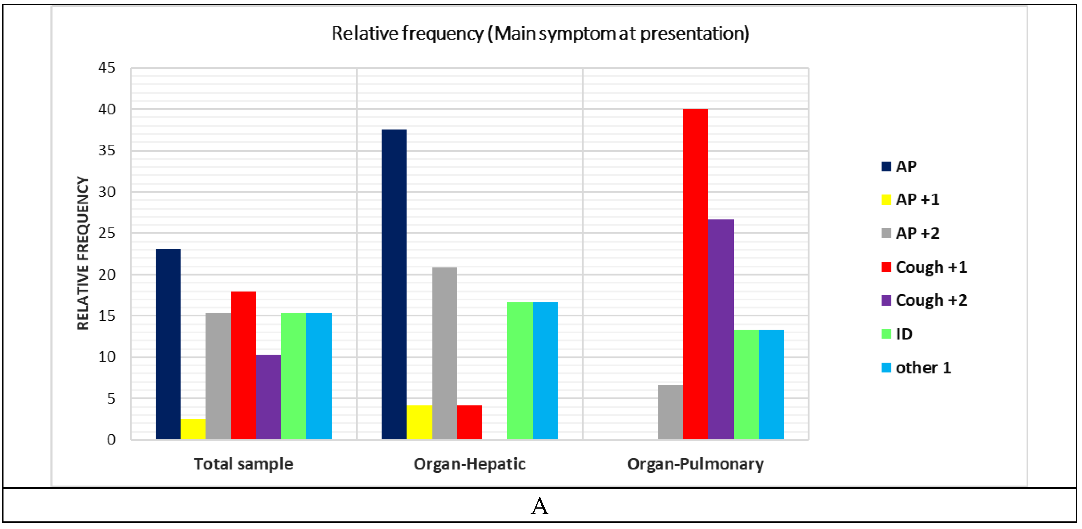 Preprints 140800 g002a