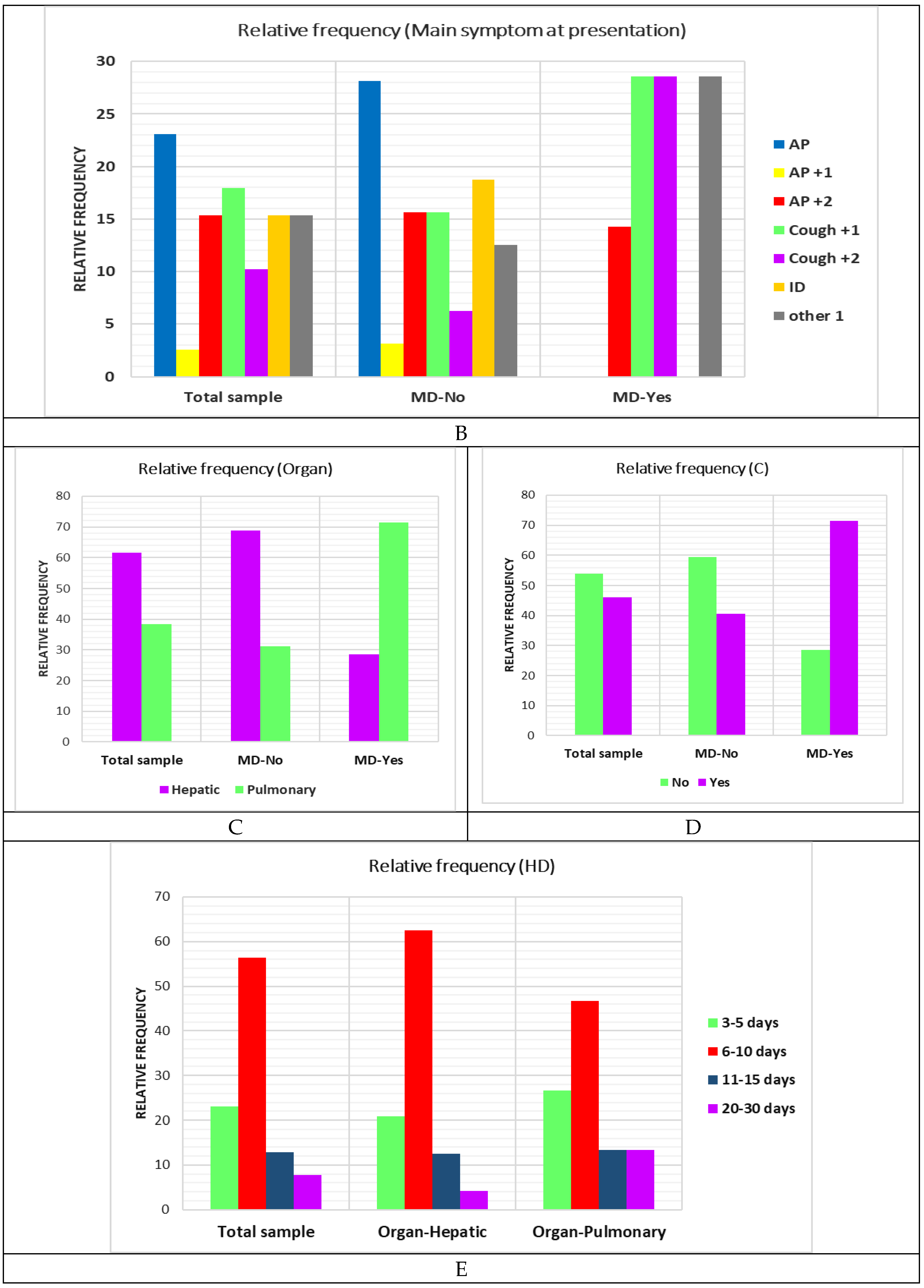 Preprints 140800 g002b