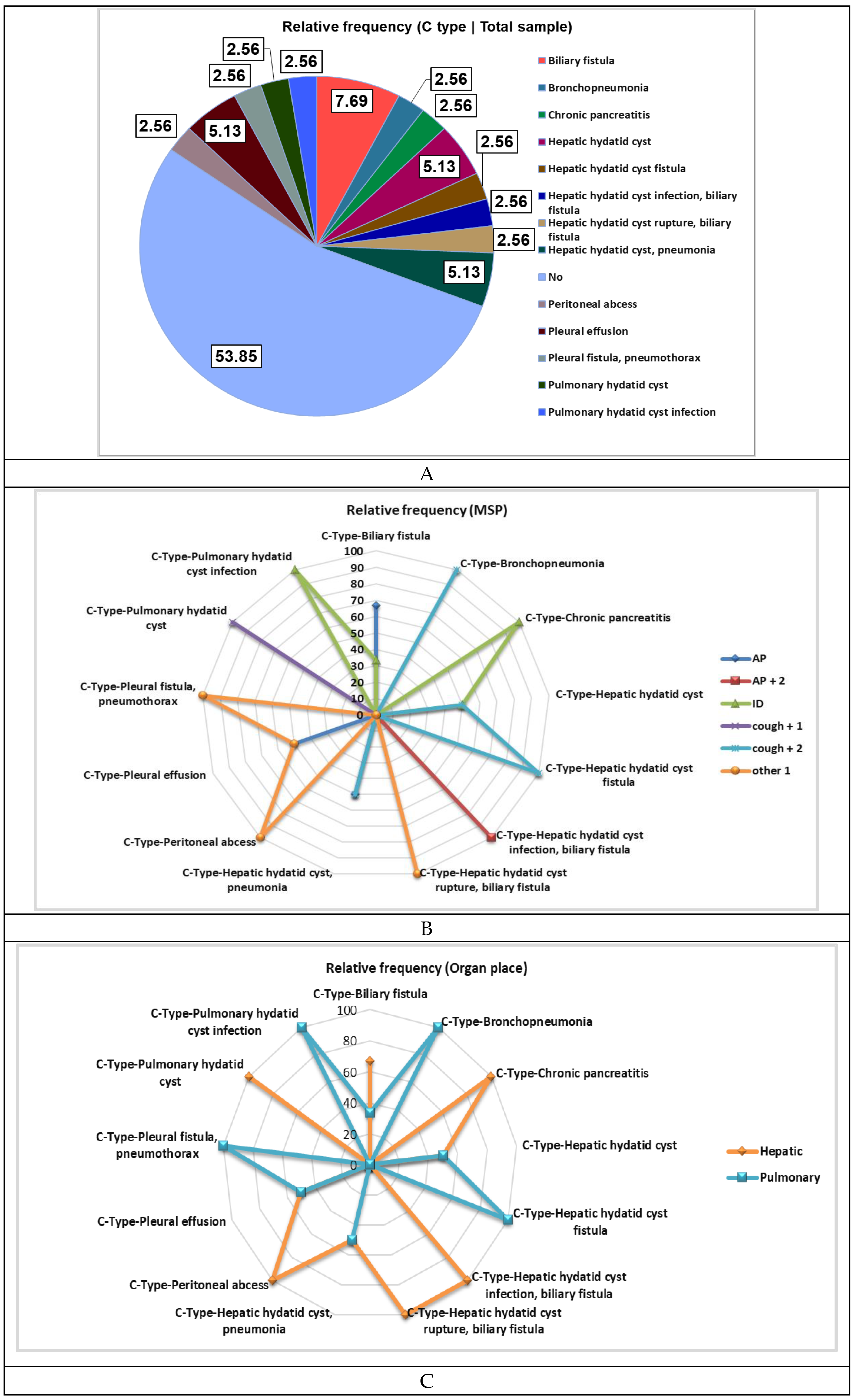 Preprints 140800 g003a