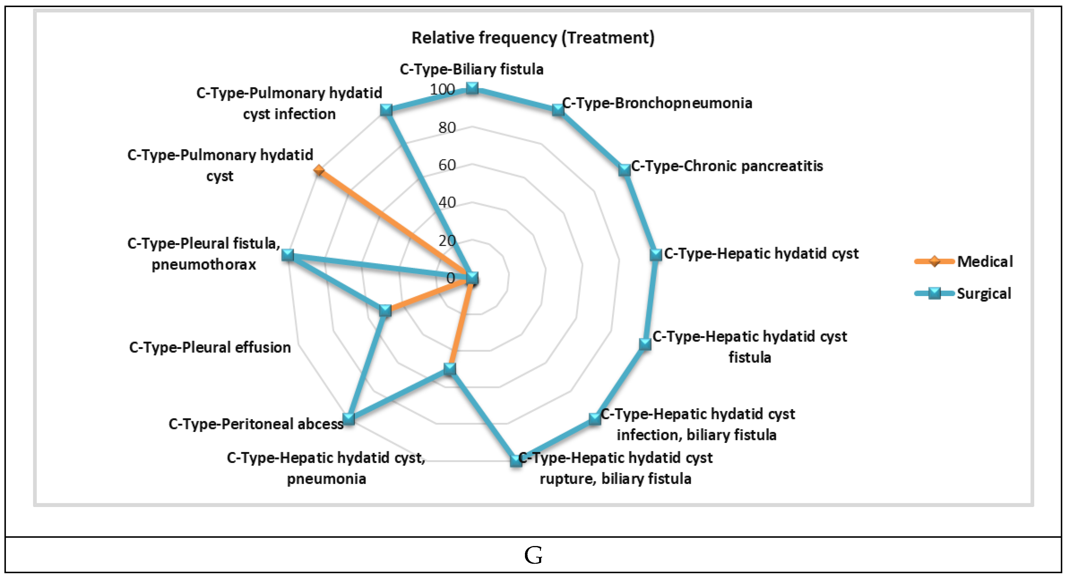 Preprints 140800 g003c