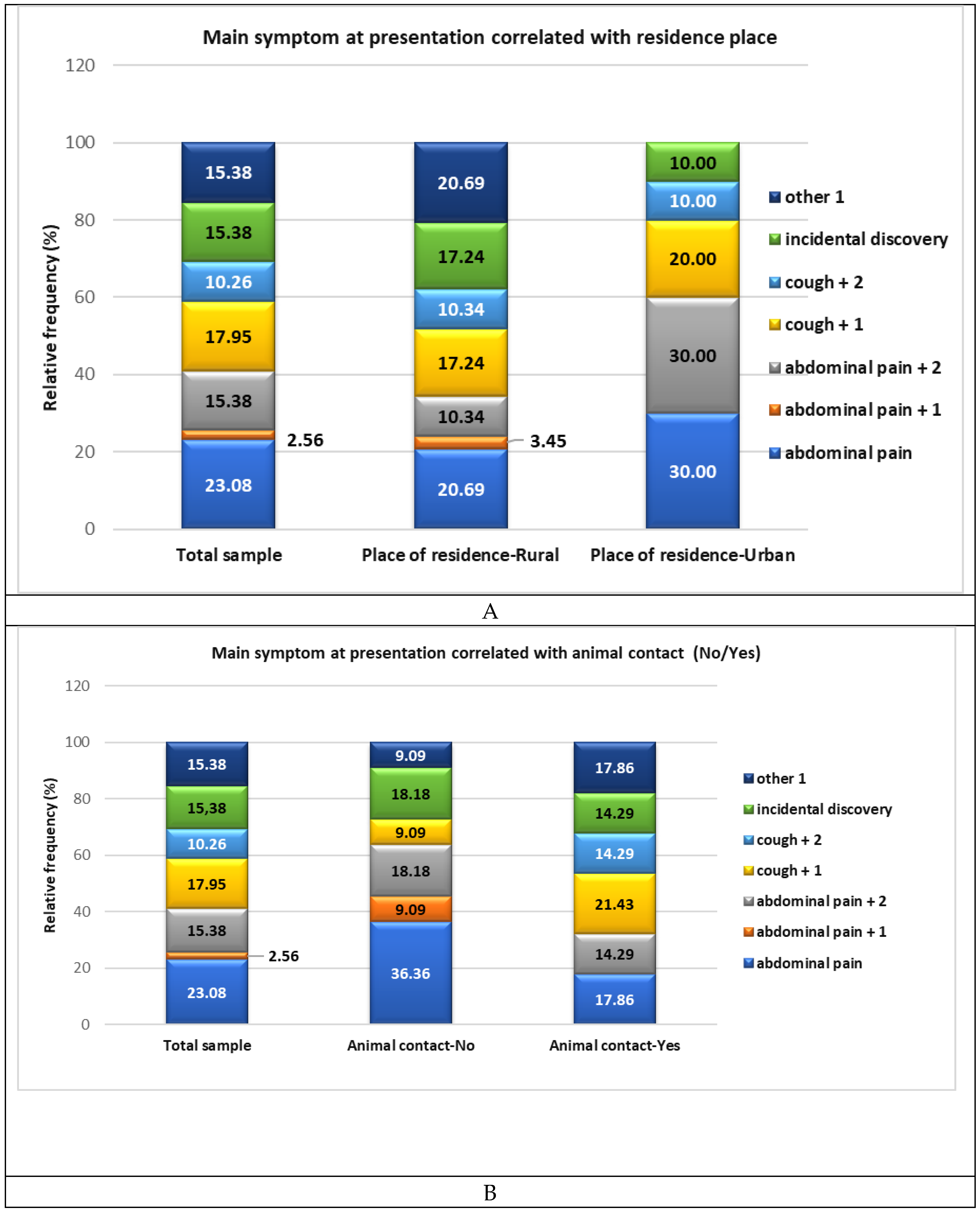 Preprints 140800 g004a