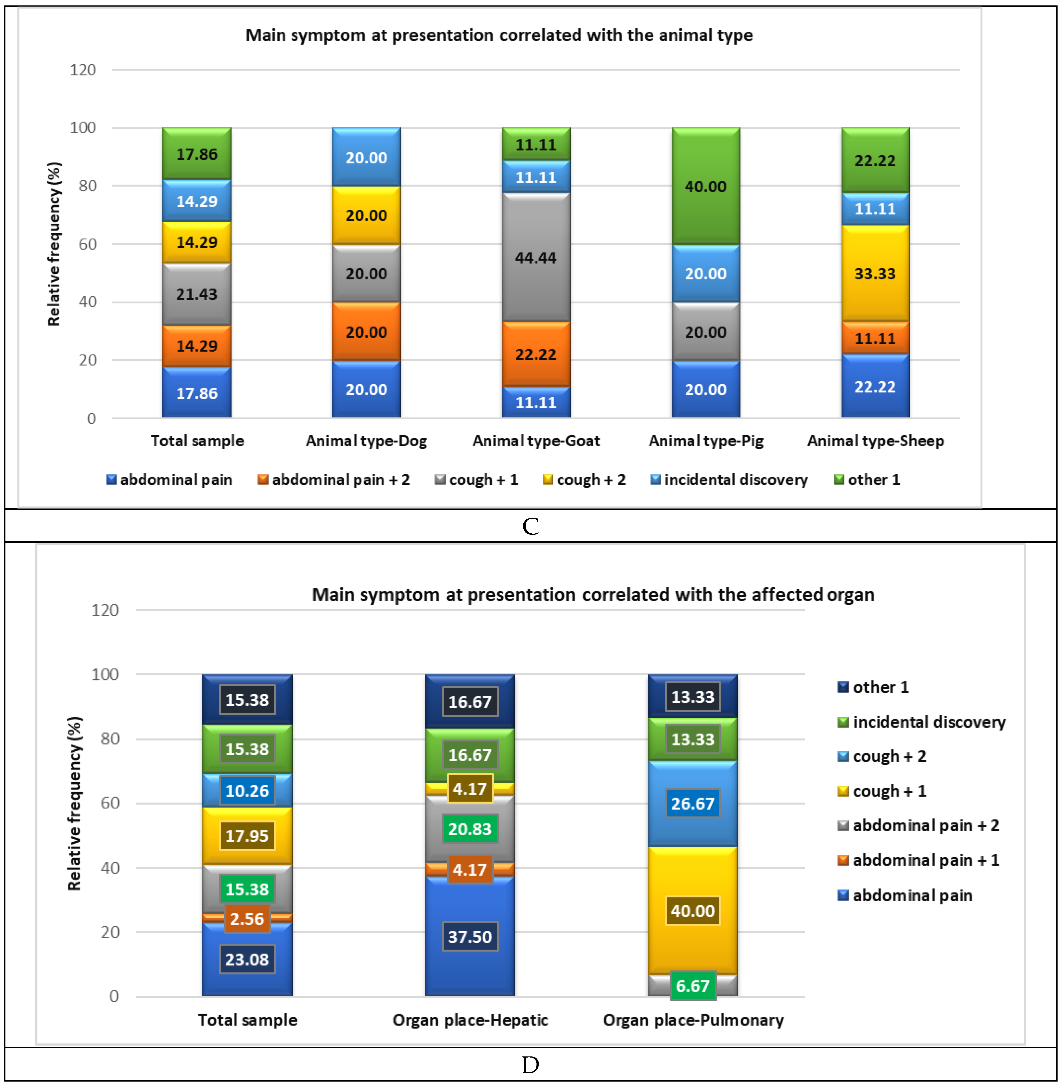 Preprints 140800 g004b