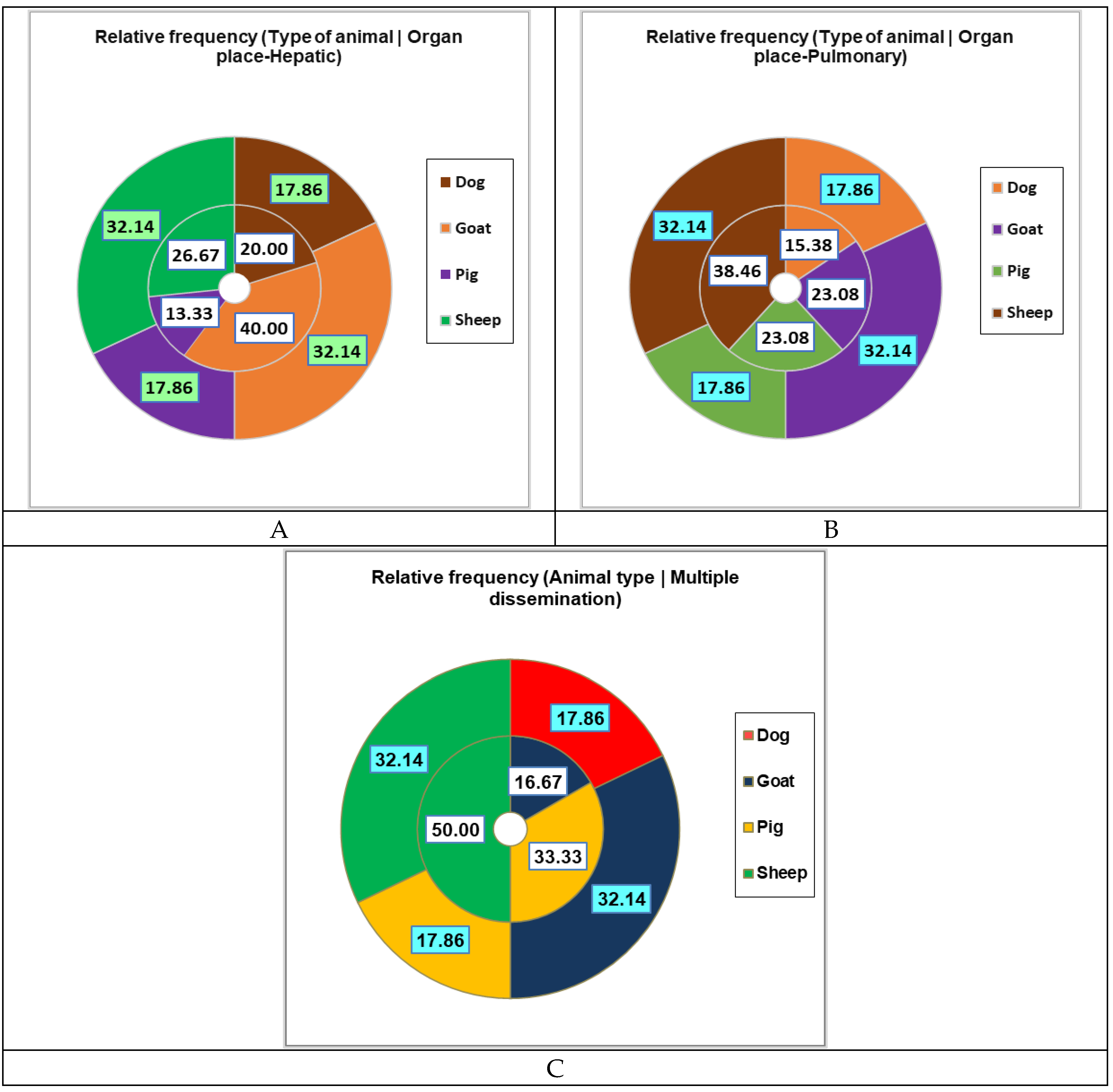 Preprints 140800 g005a