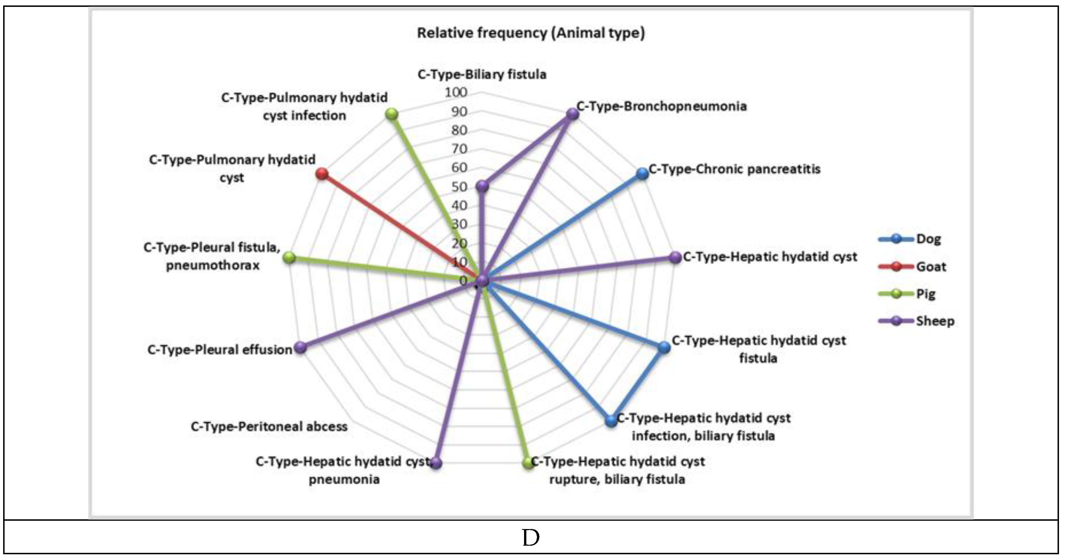 Preprints 140800 g005b