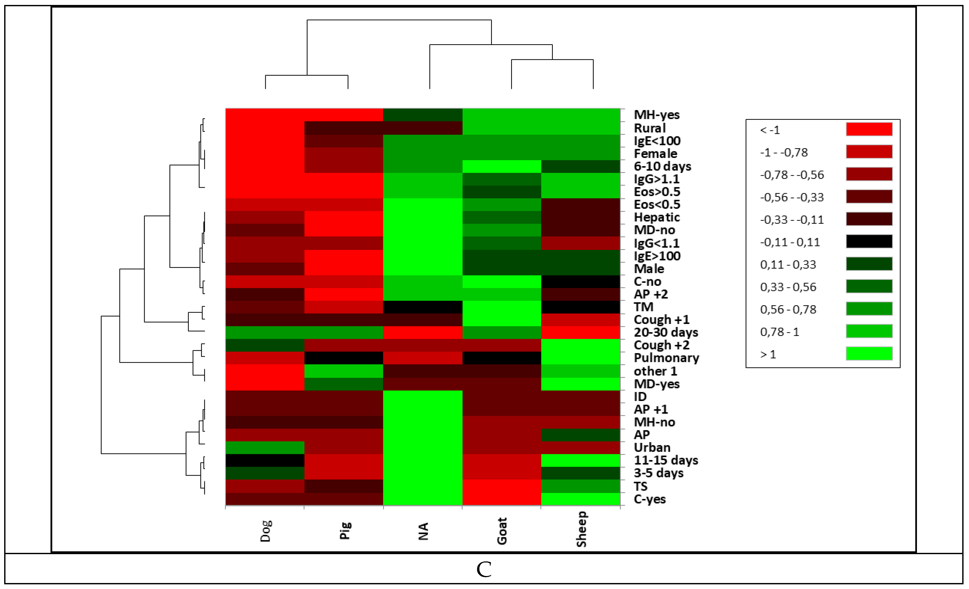 Preprints 140800 g006b