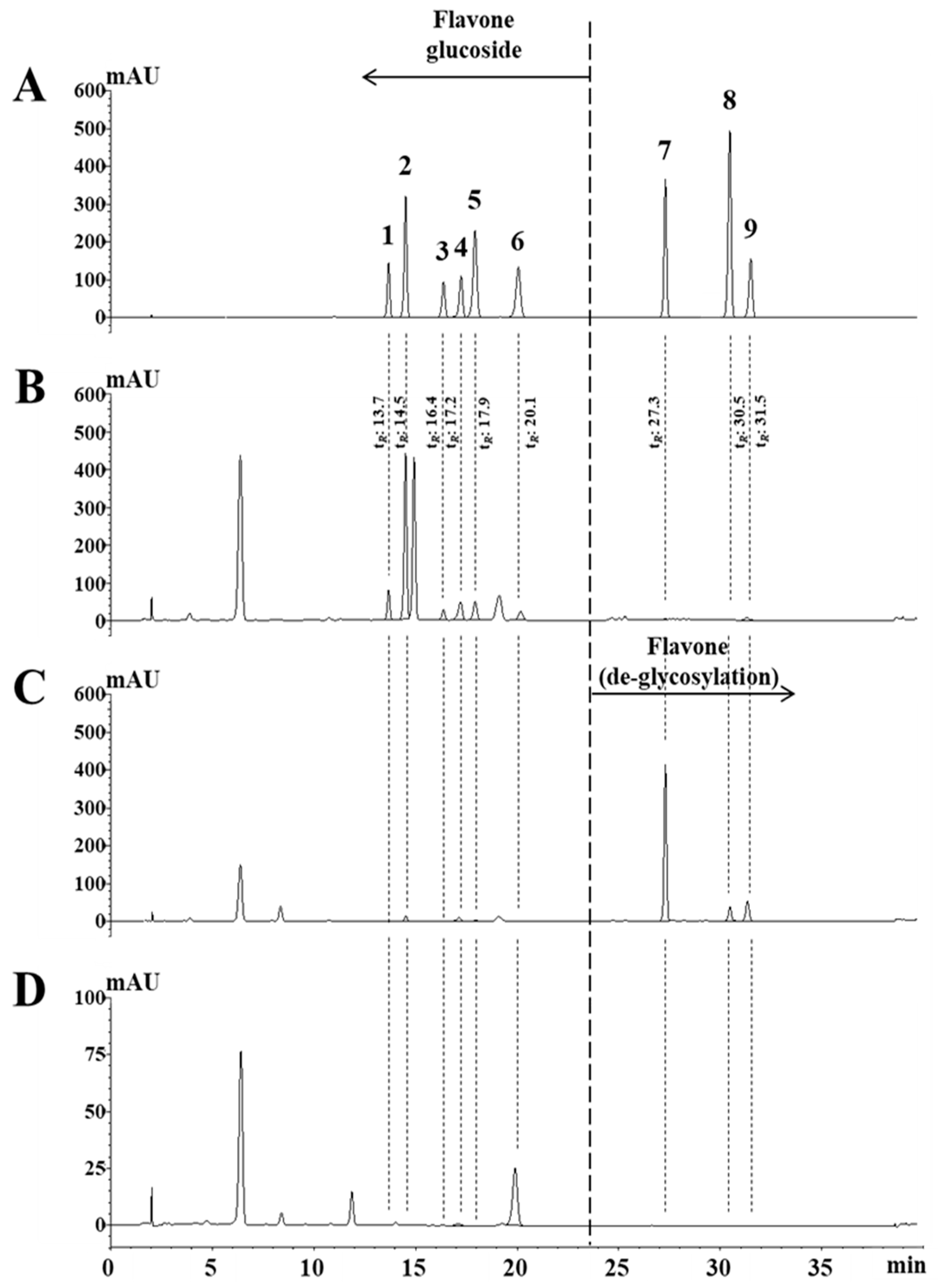 Preprints 71524 g002
