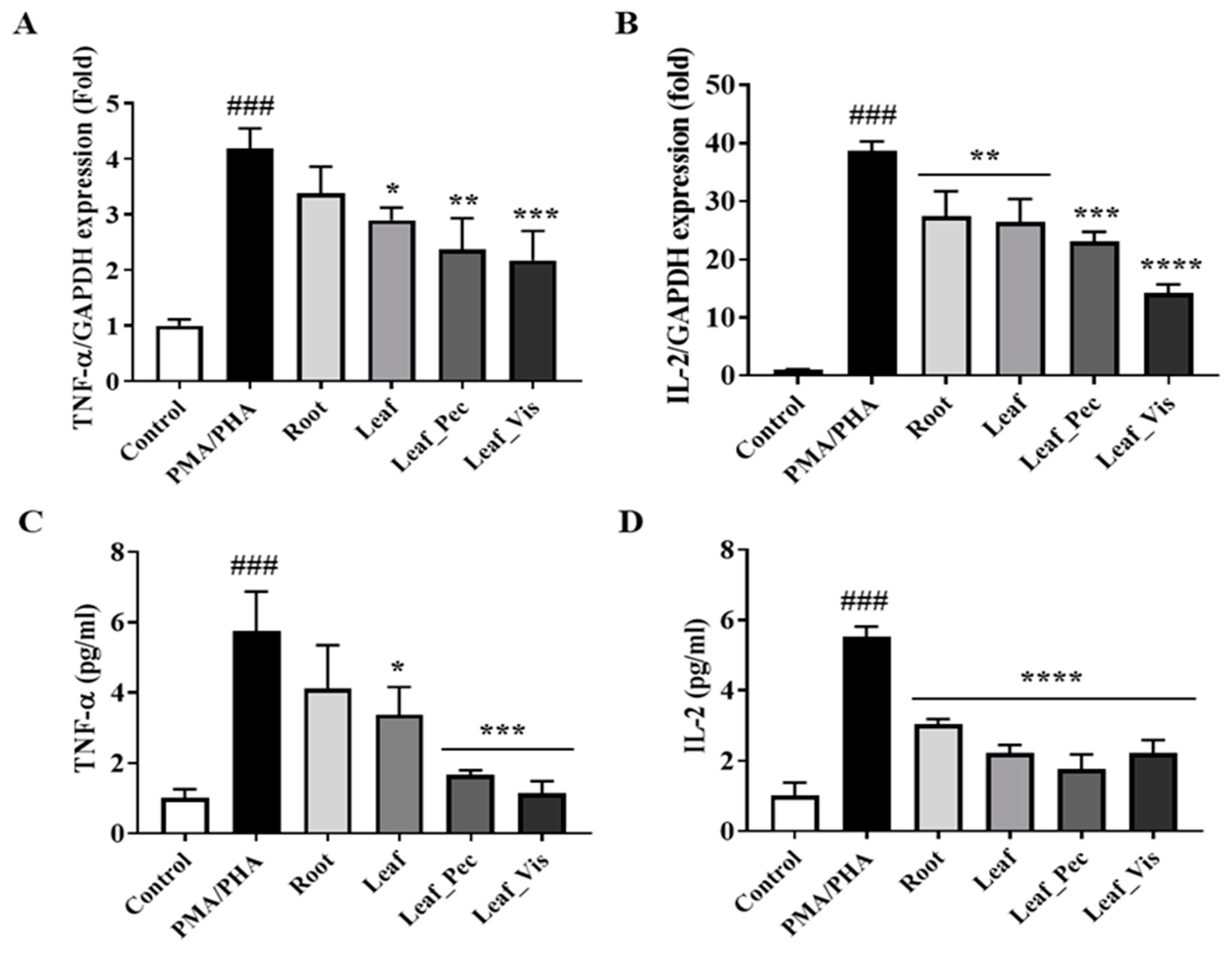 Preprints 71524 g004