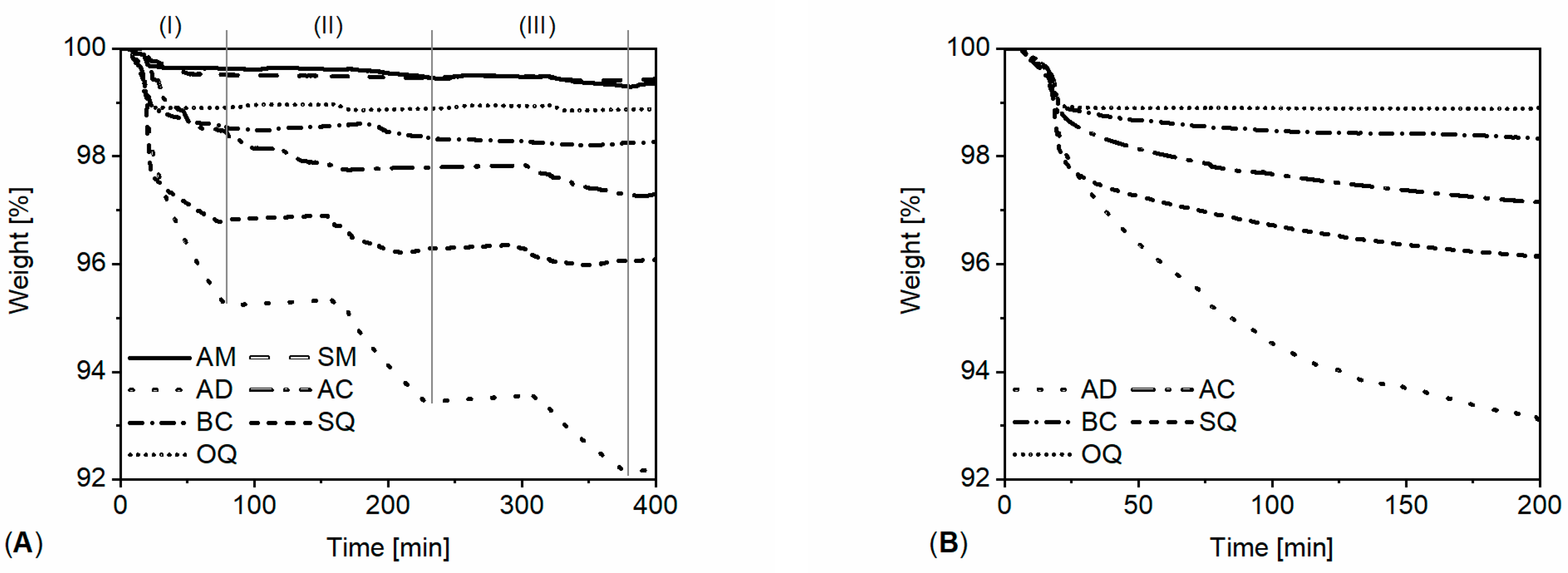 Preprints 142683 g003a
