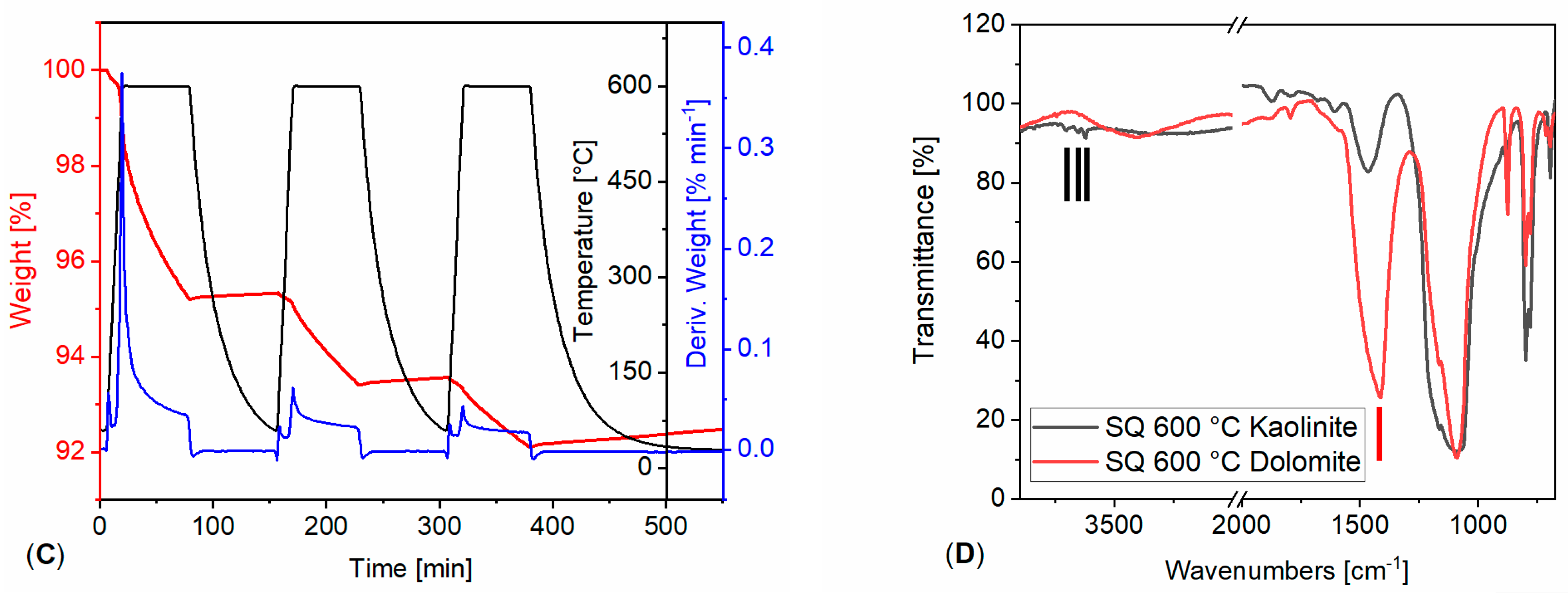 Preprints 142683 g003b