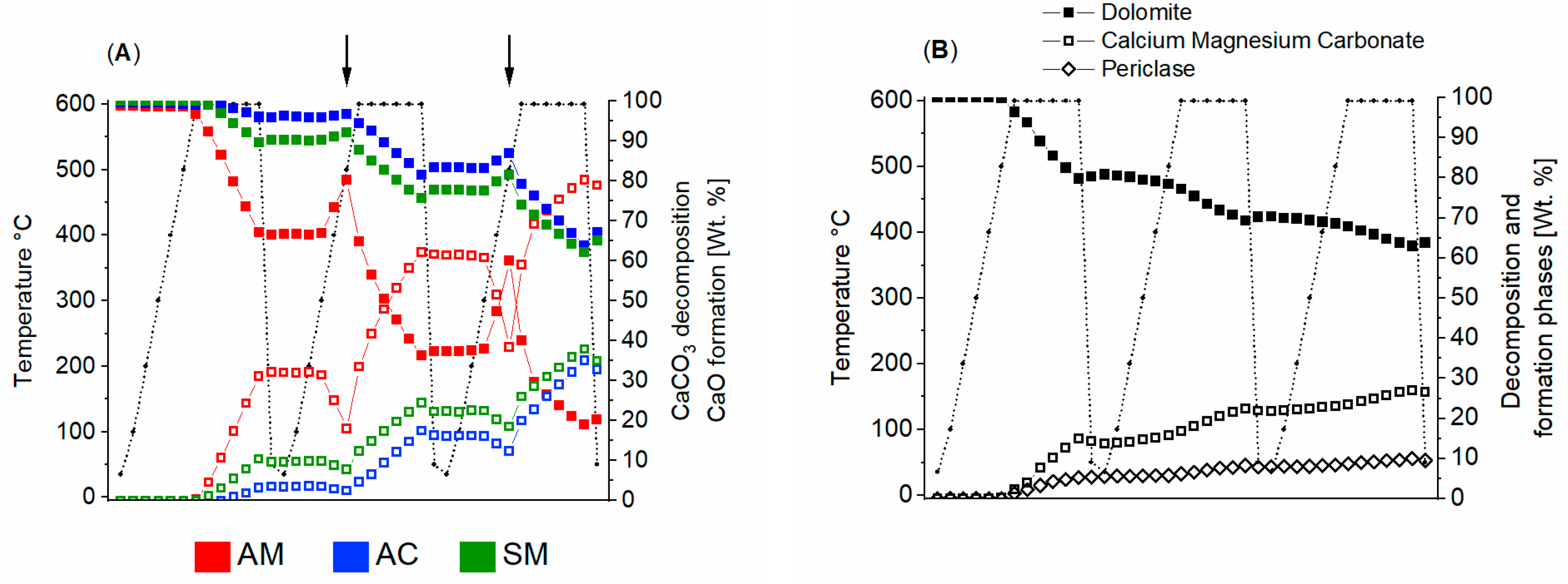 Preprints 142683 g005
