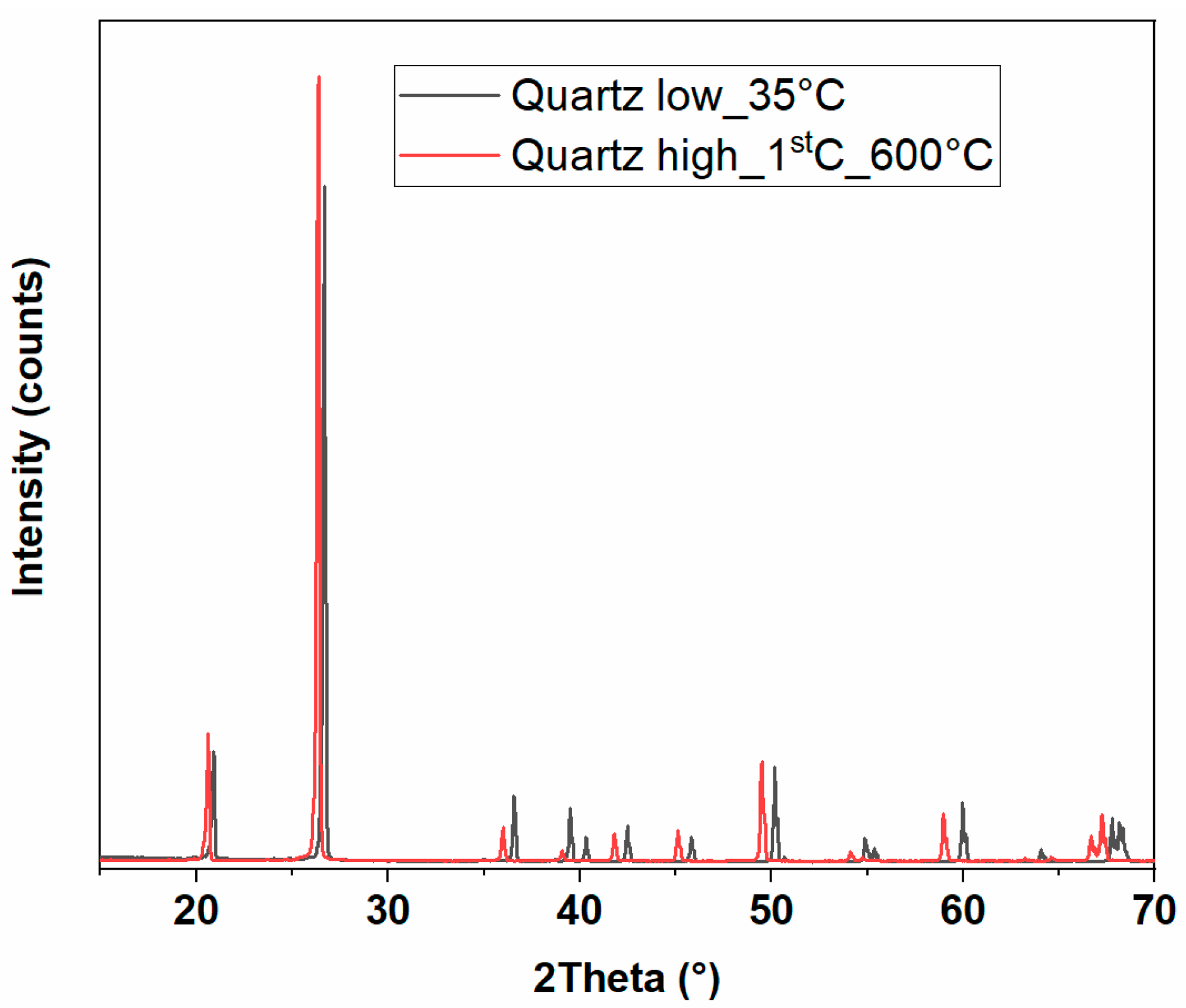 Preprints 142683 g007