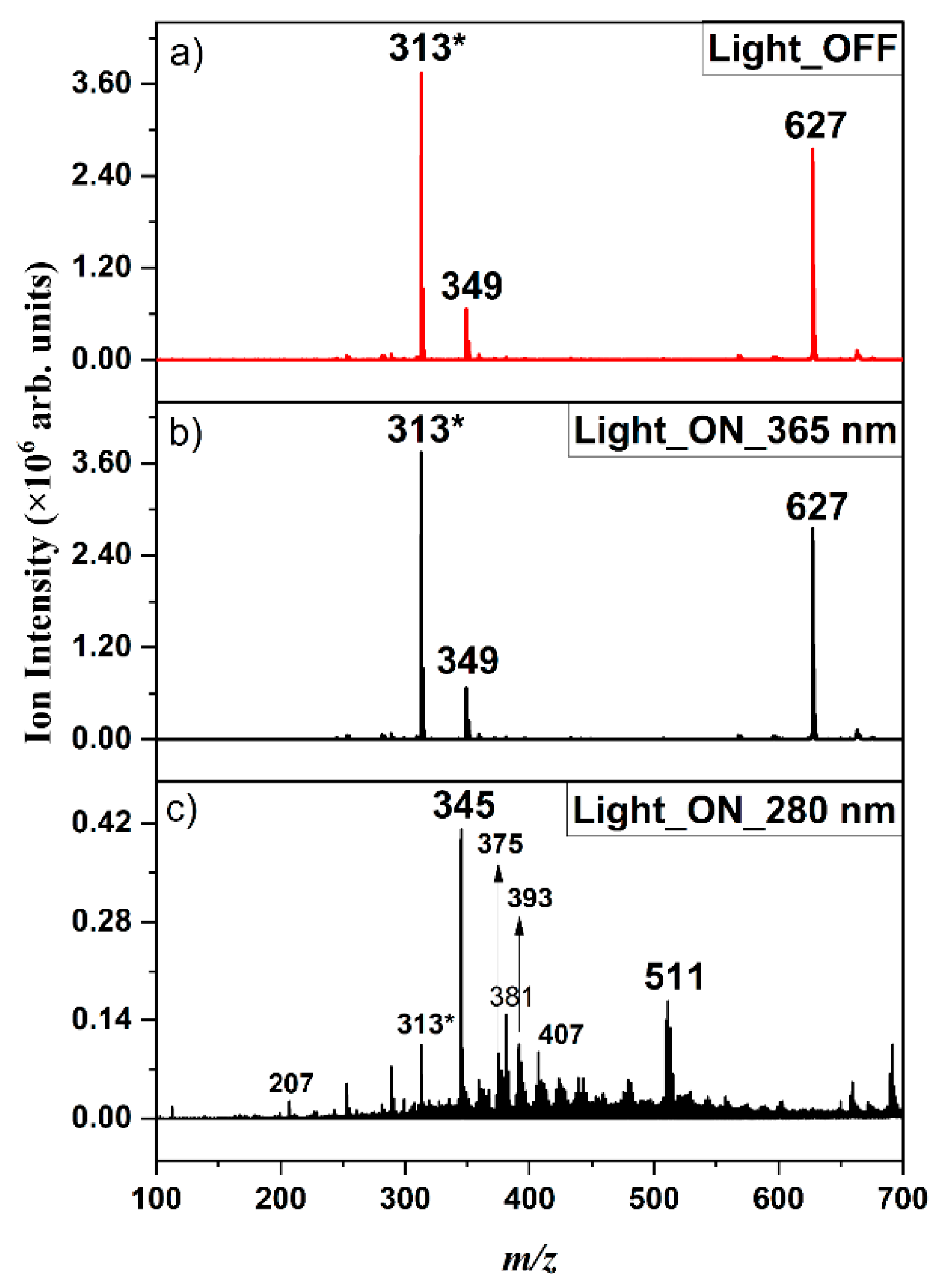 Preprints 196623 g002