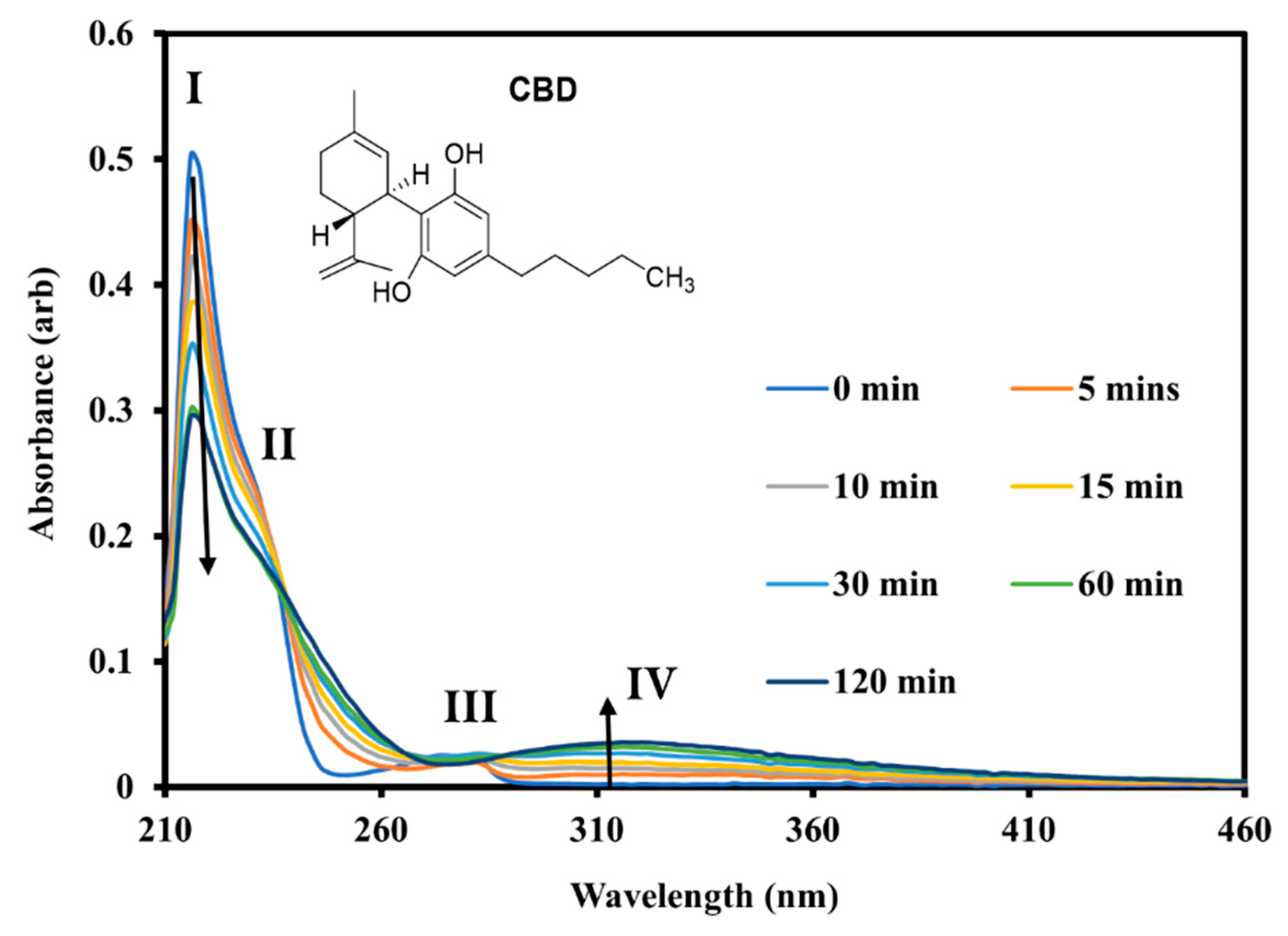 Preprints 196623 g004