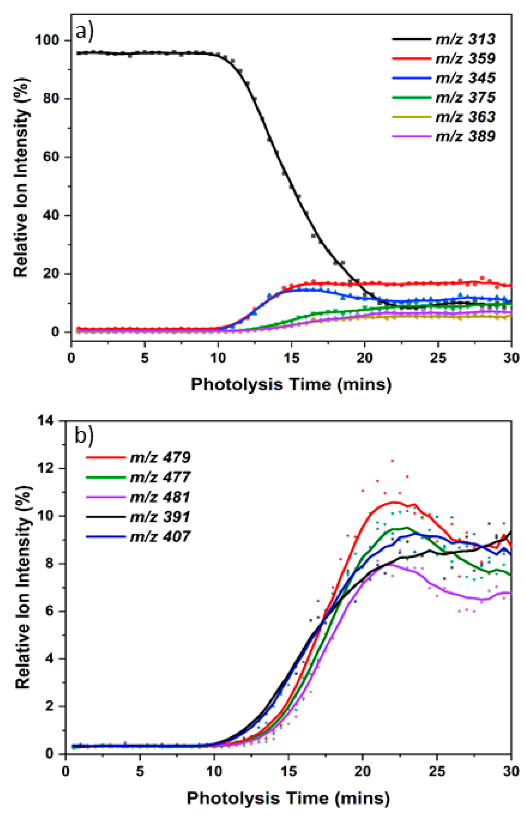 Preprints 196623 g005