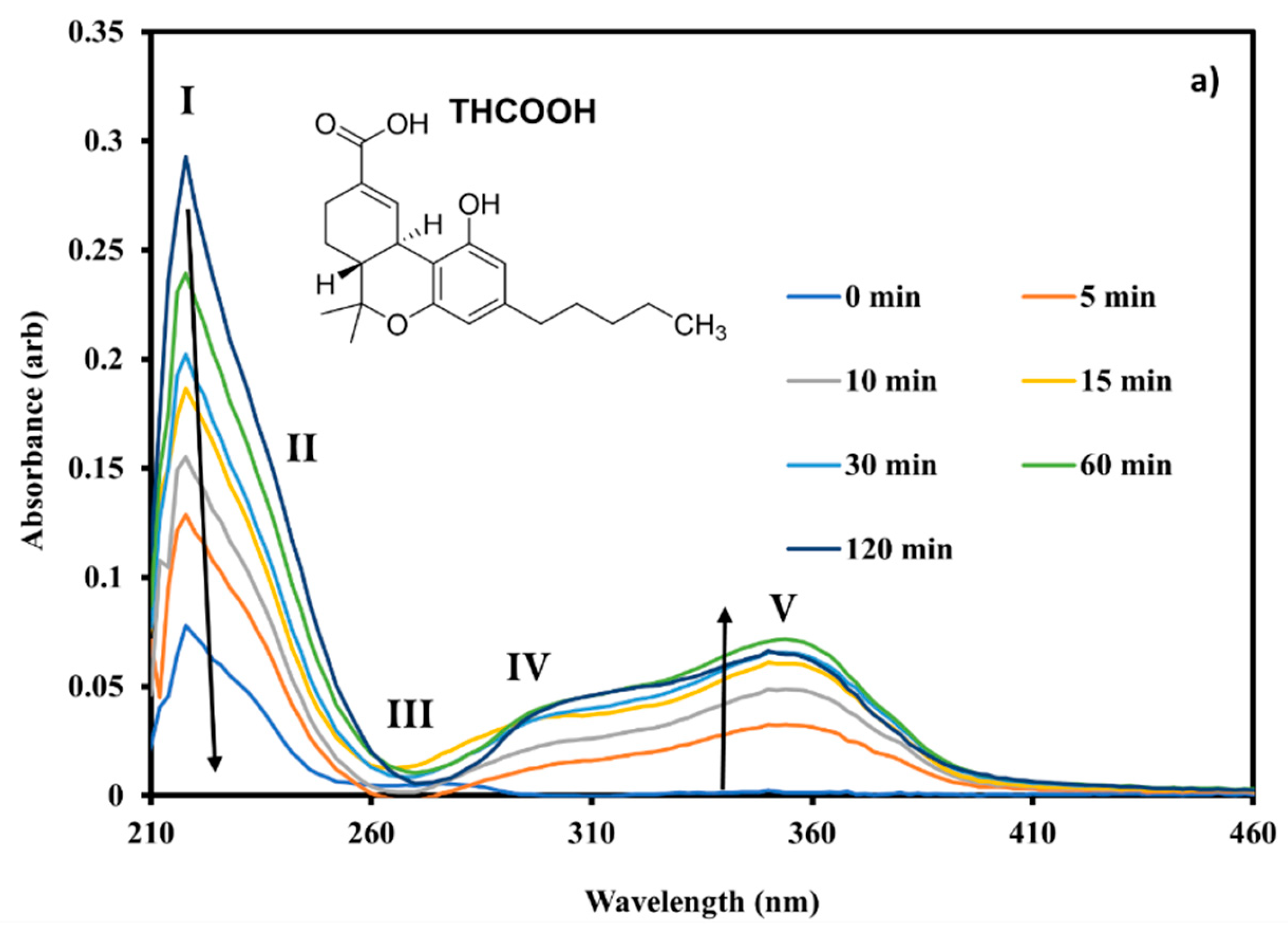 Preprints 196623 g006