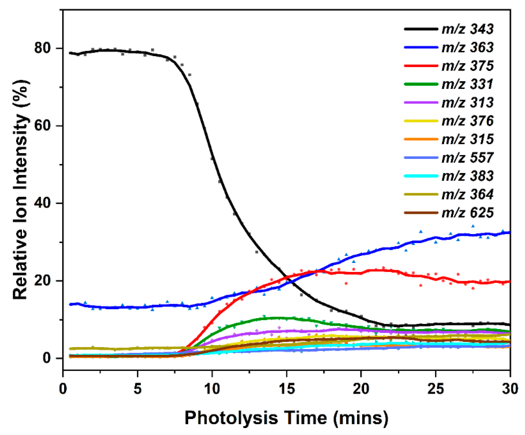 Preprints 196623 g007