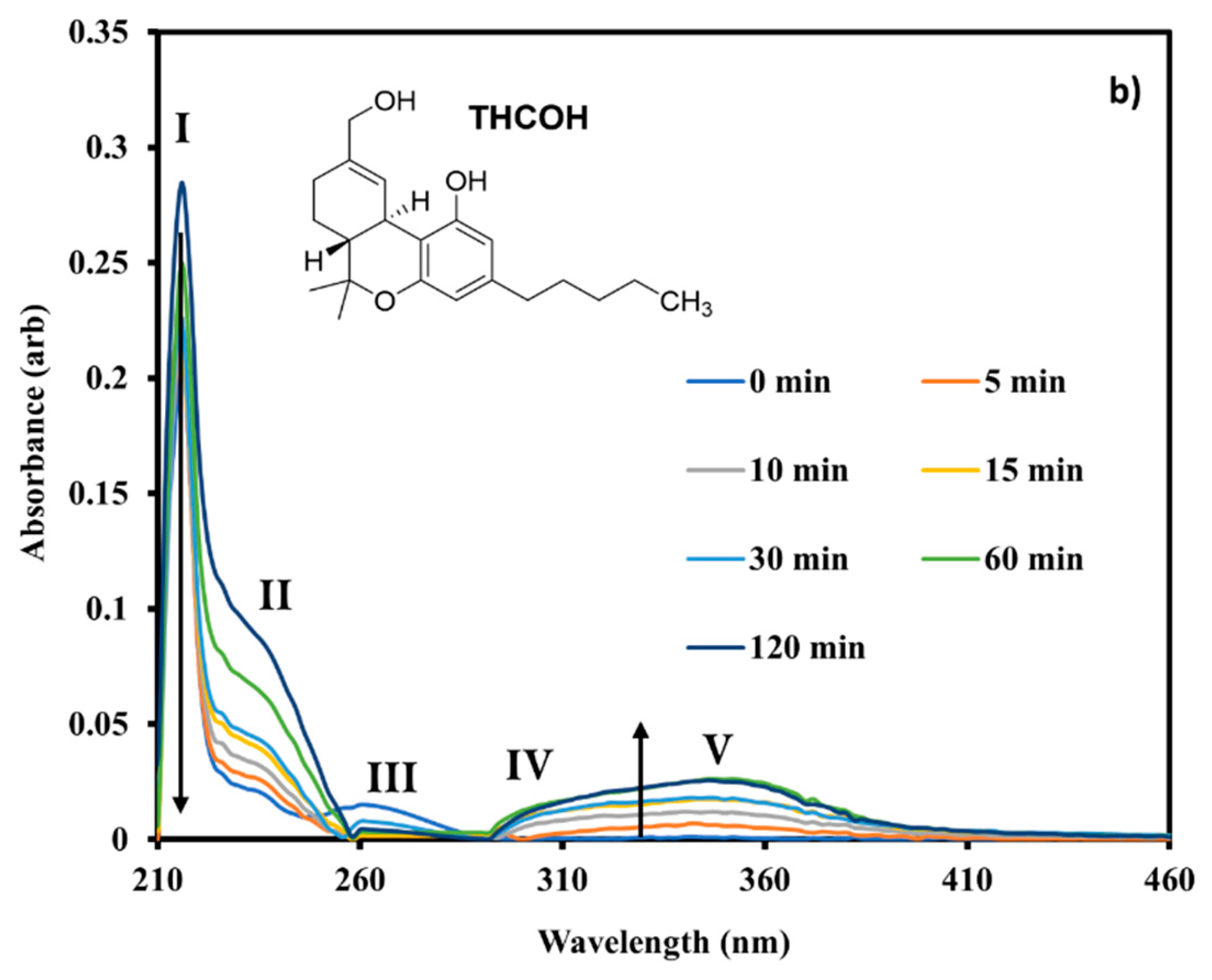 Preprints 196623 g008