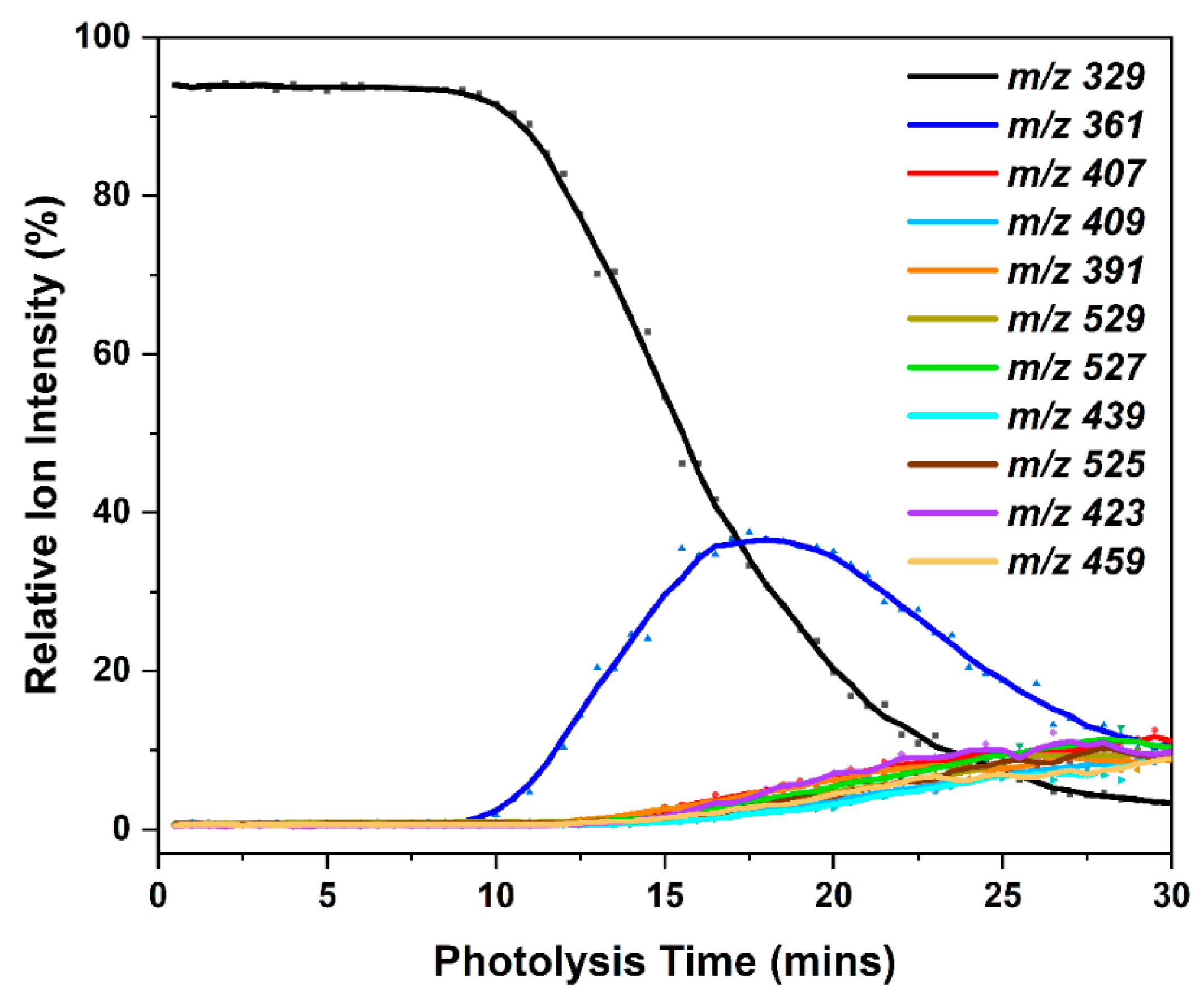 Preprints 196623 g009
