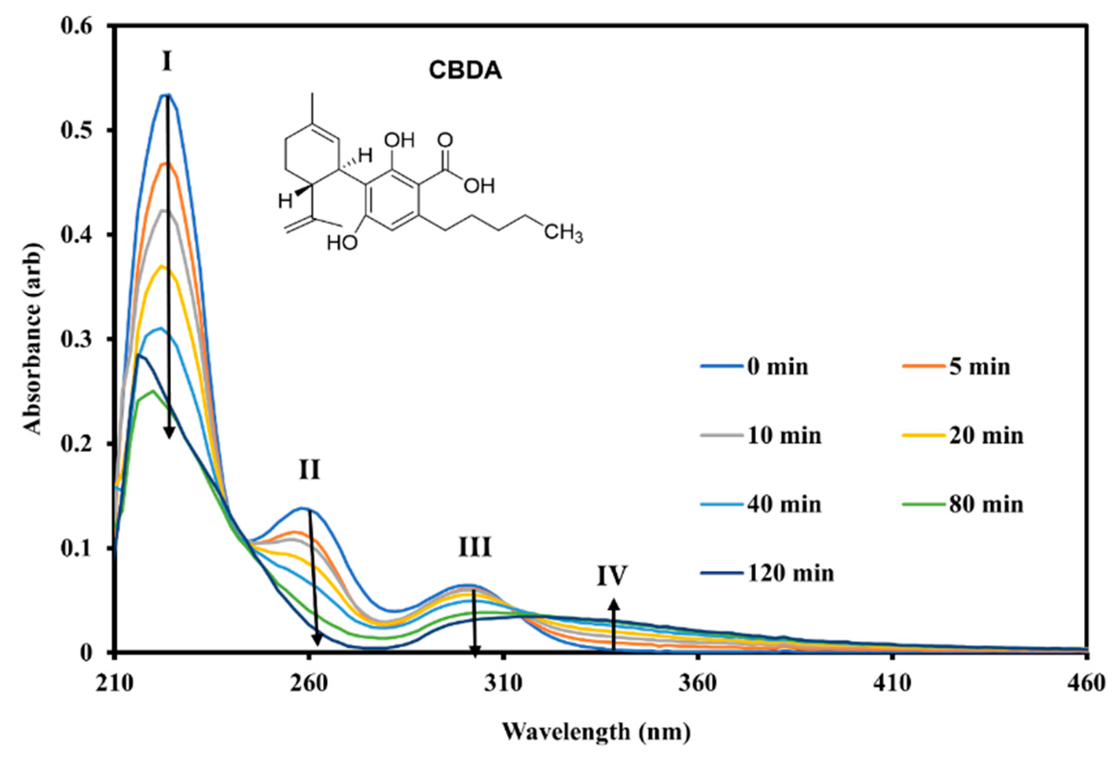 Preprints 196623 g010