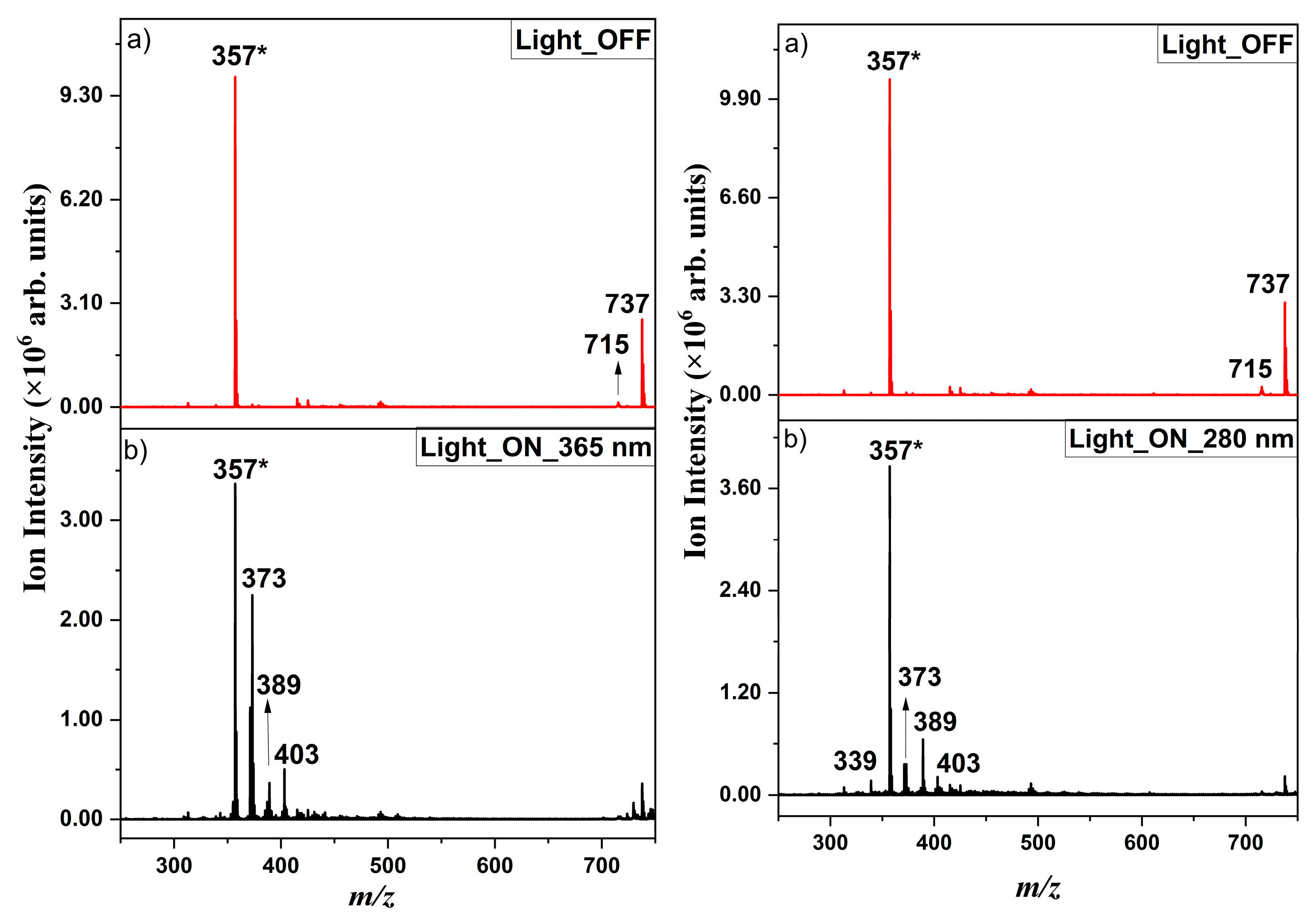 Preprints 196623 g011
