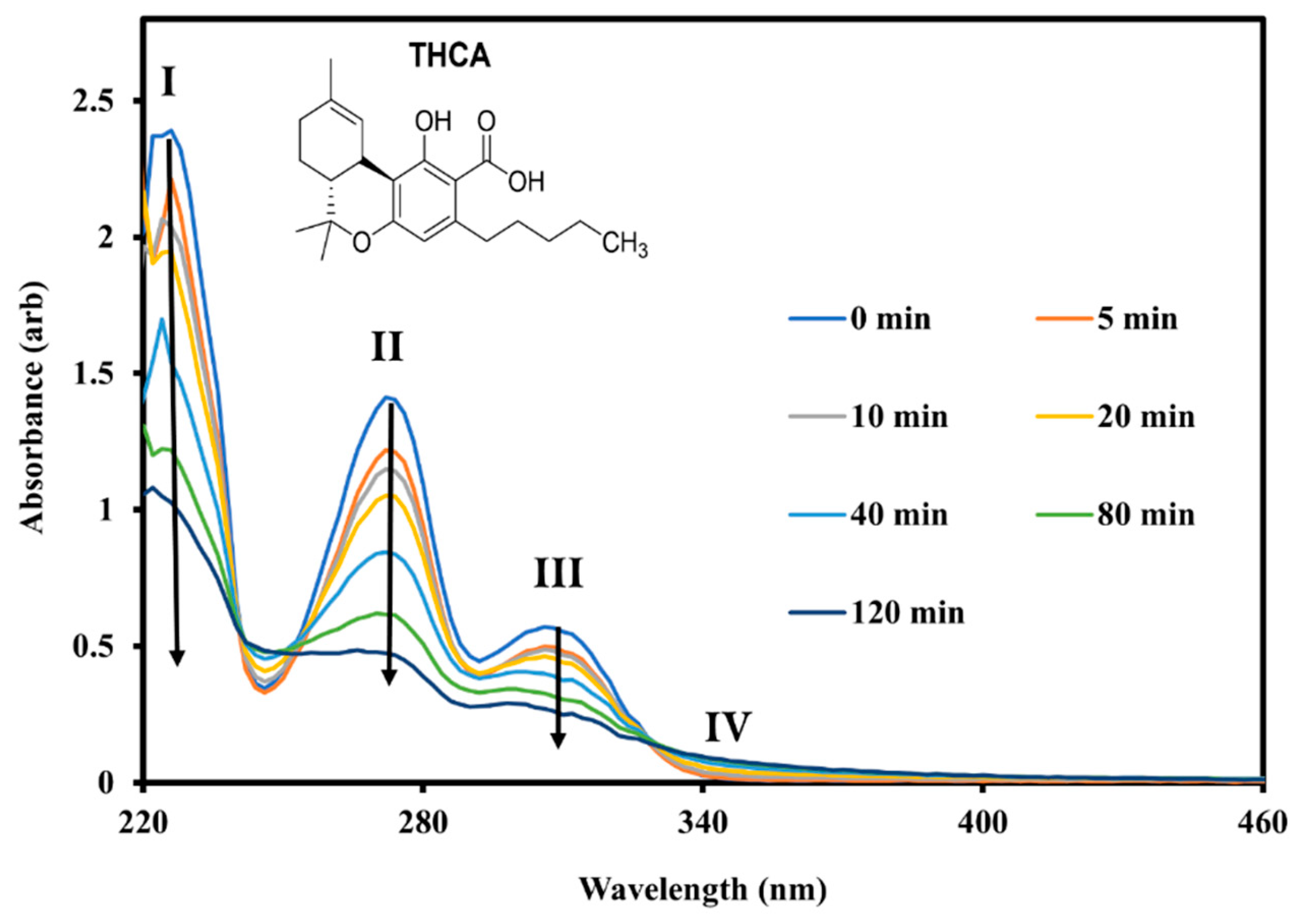 Preprints 196623 g012