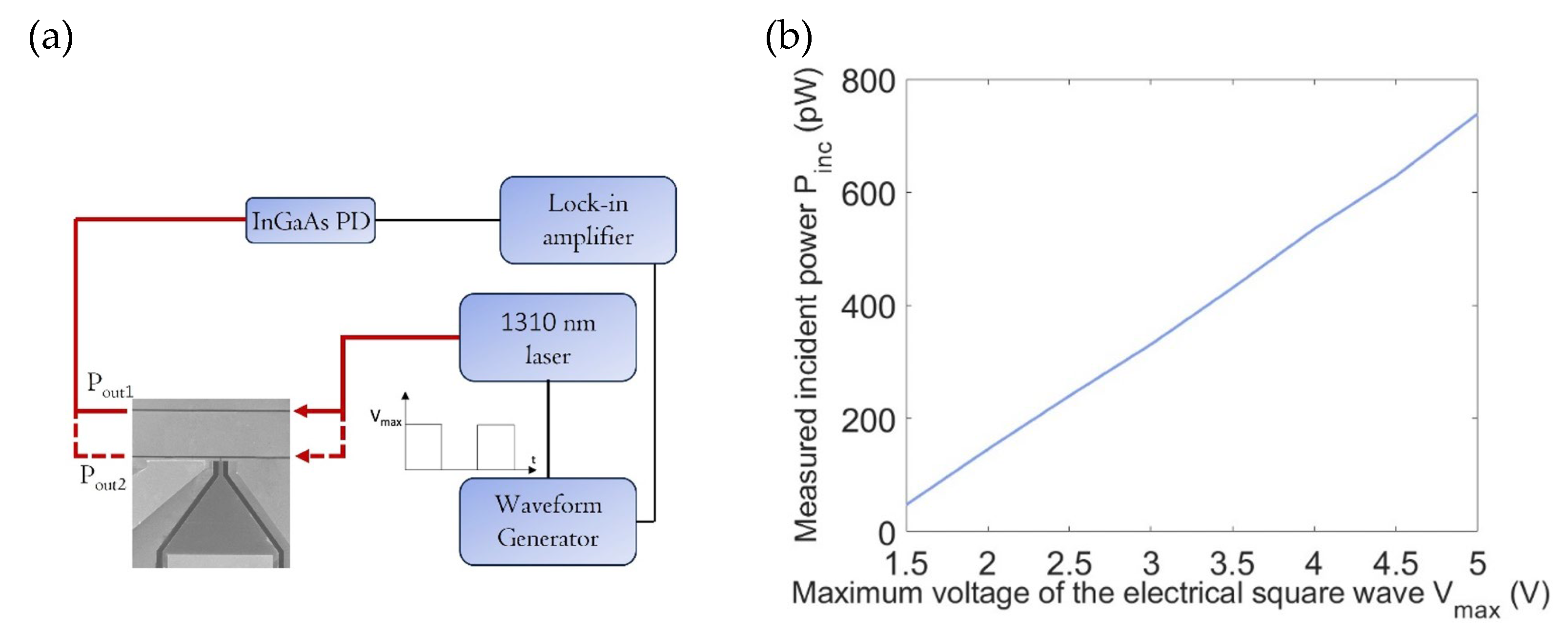 Preprints 149152 g004