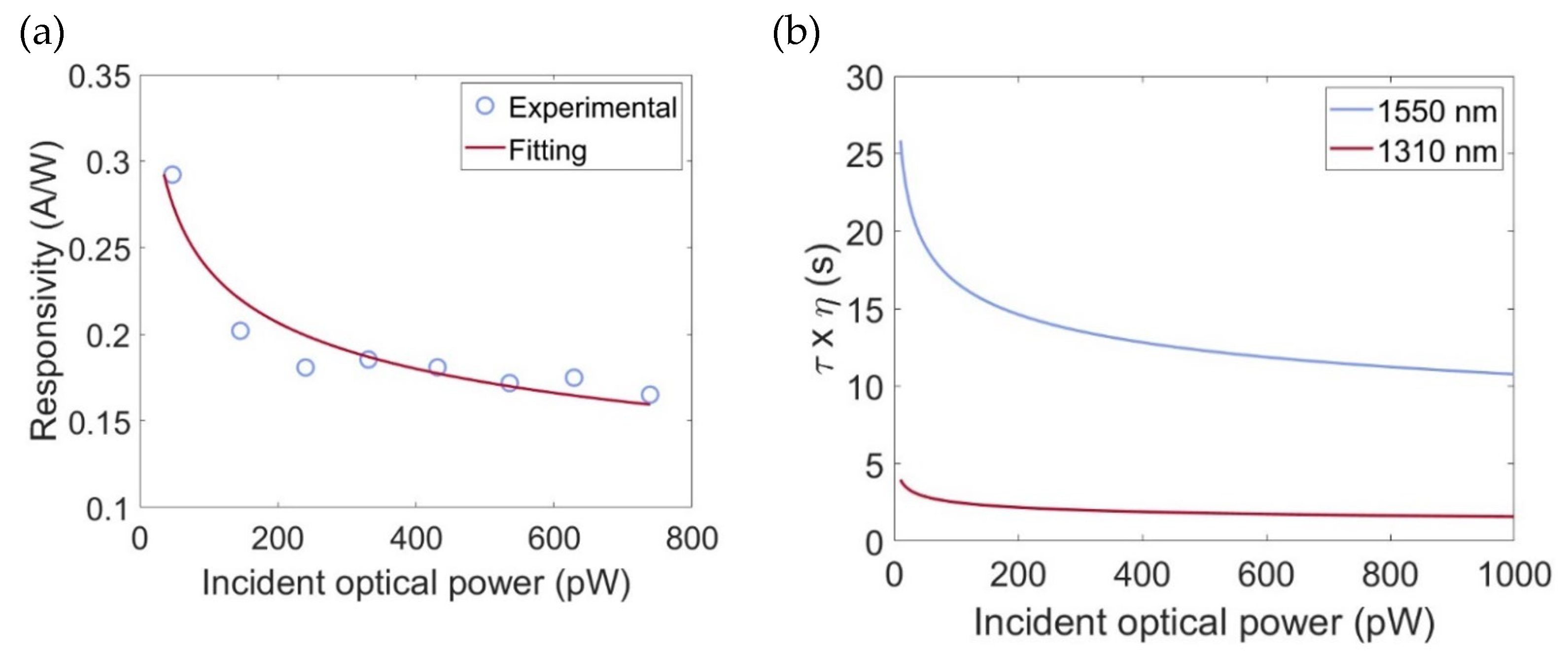 Preprints 149152 g006