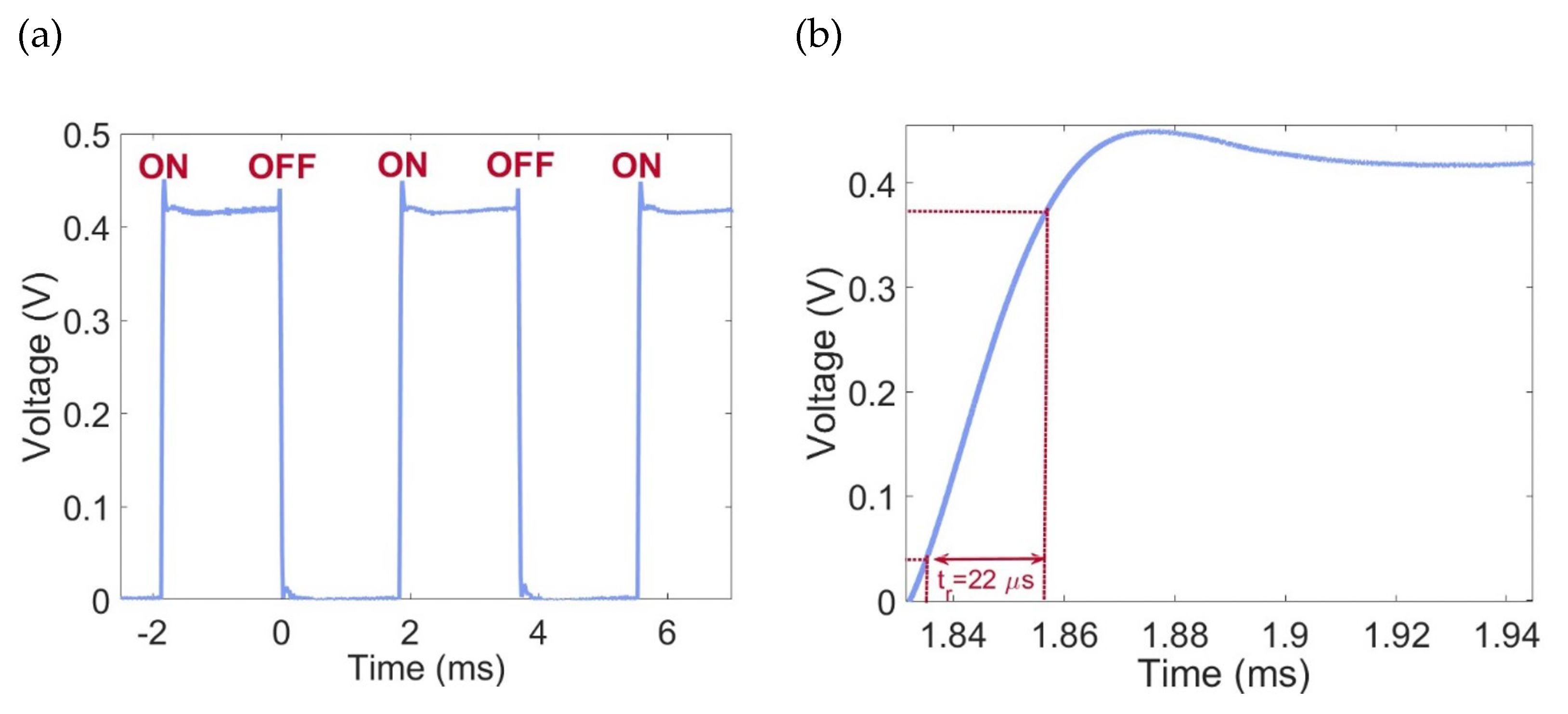 Preprints 149152 g007