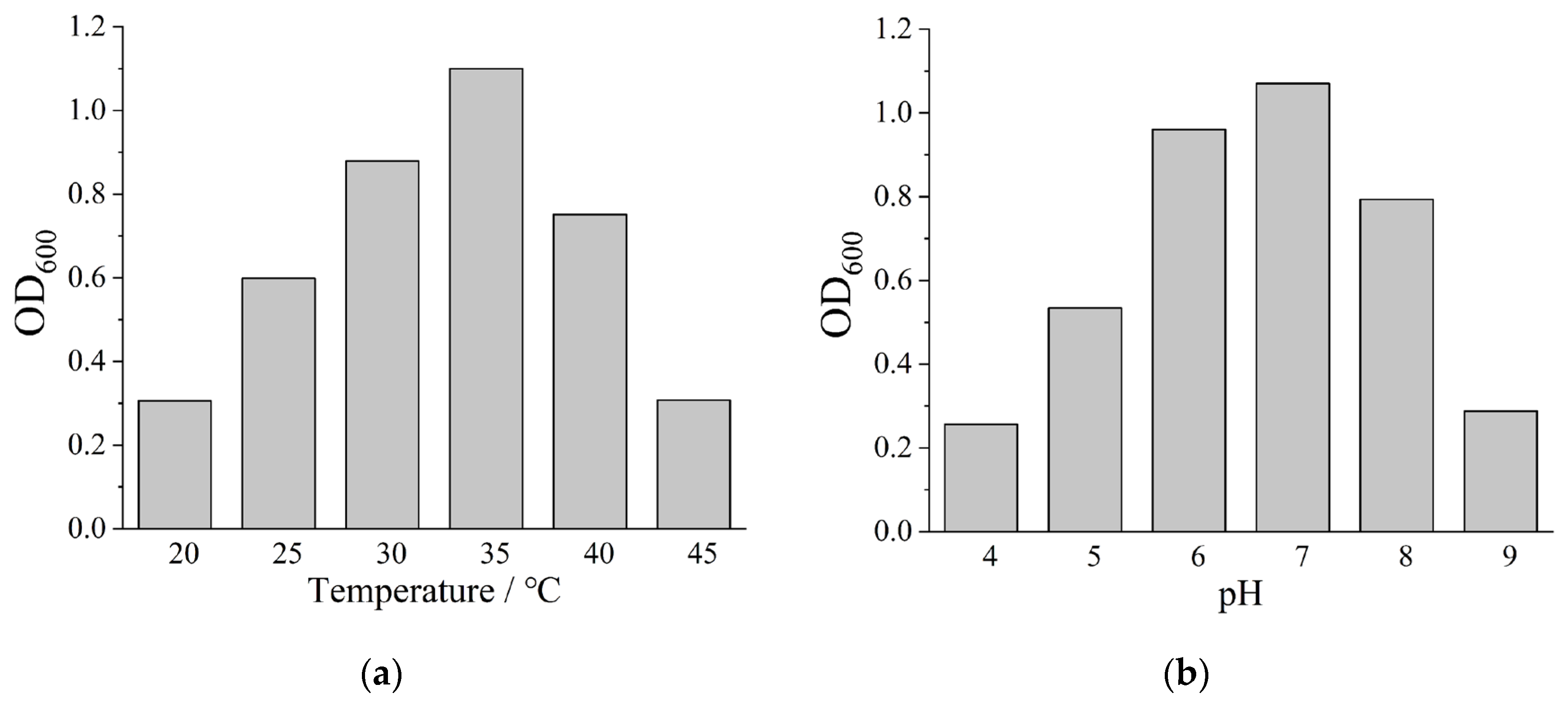 Preprints 189951 g002