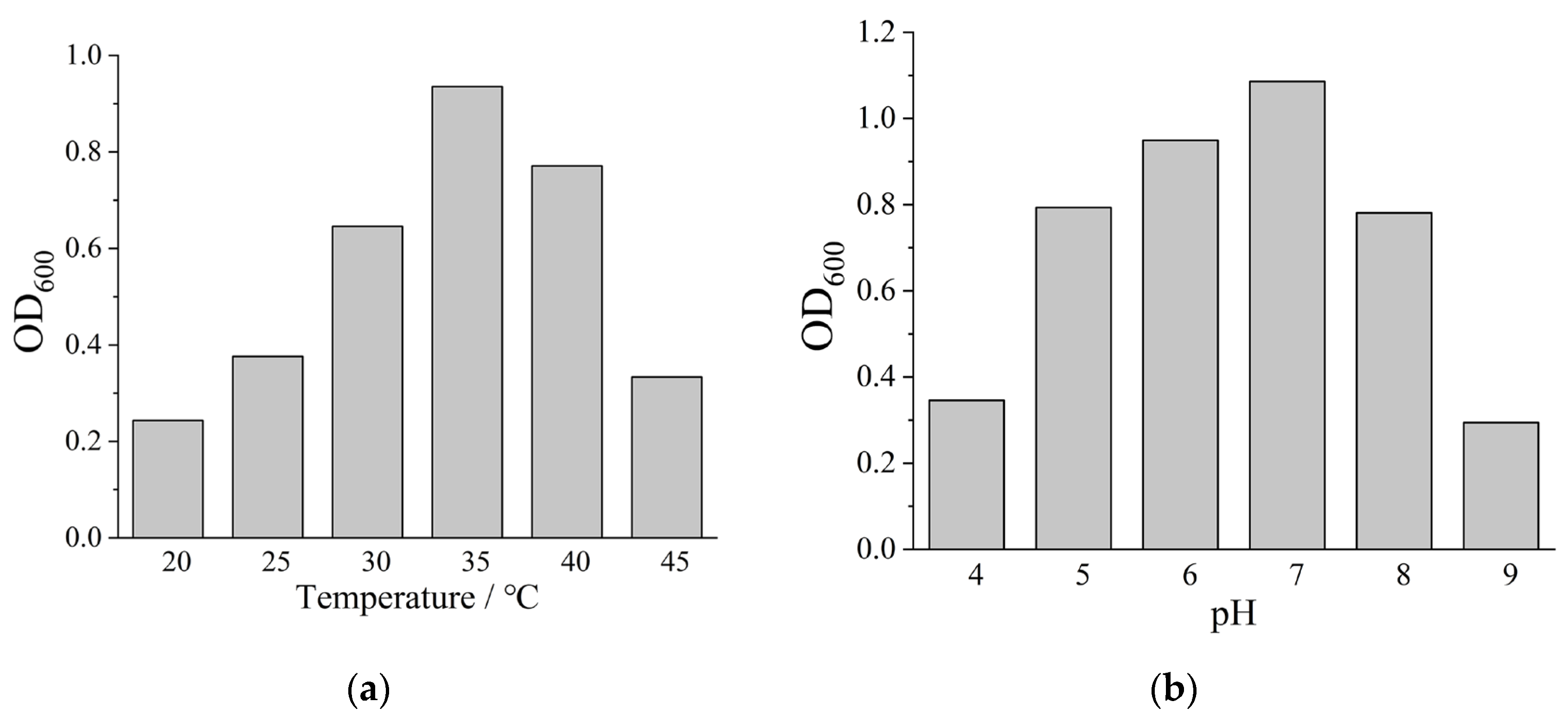 Preprints 189951 g003