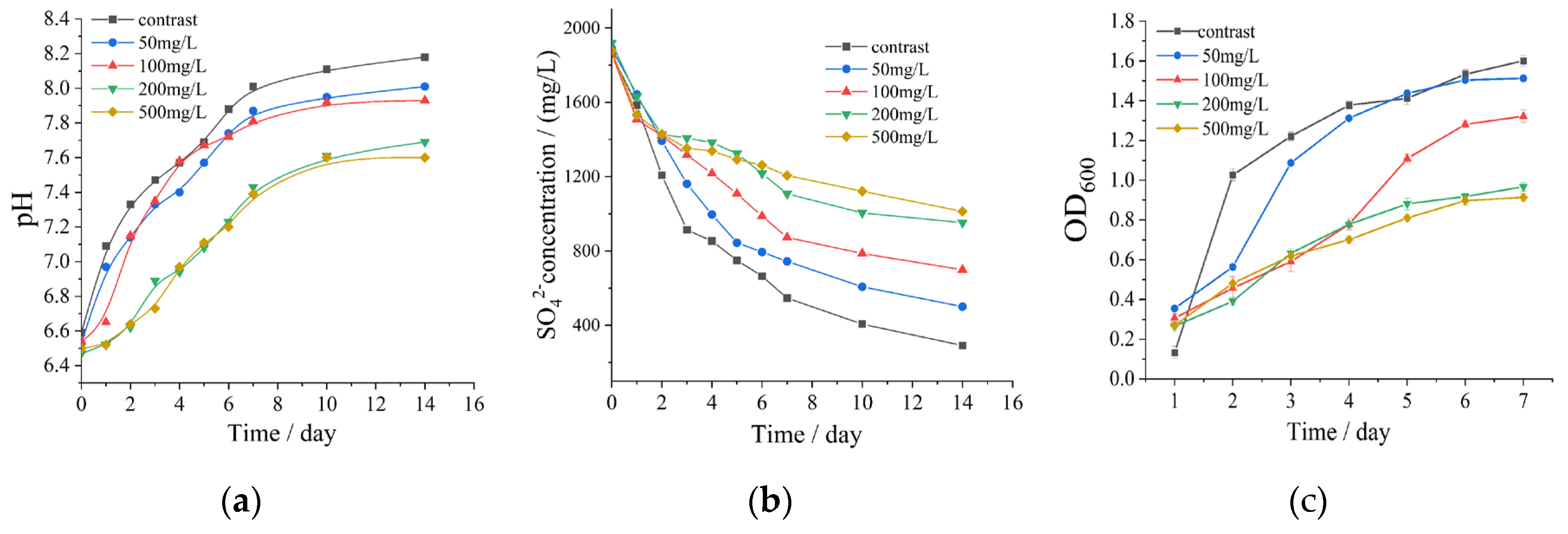 Preprints 189951 g004