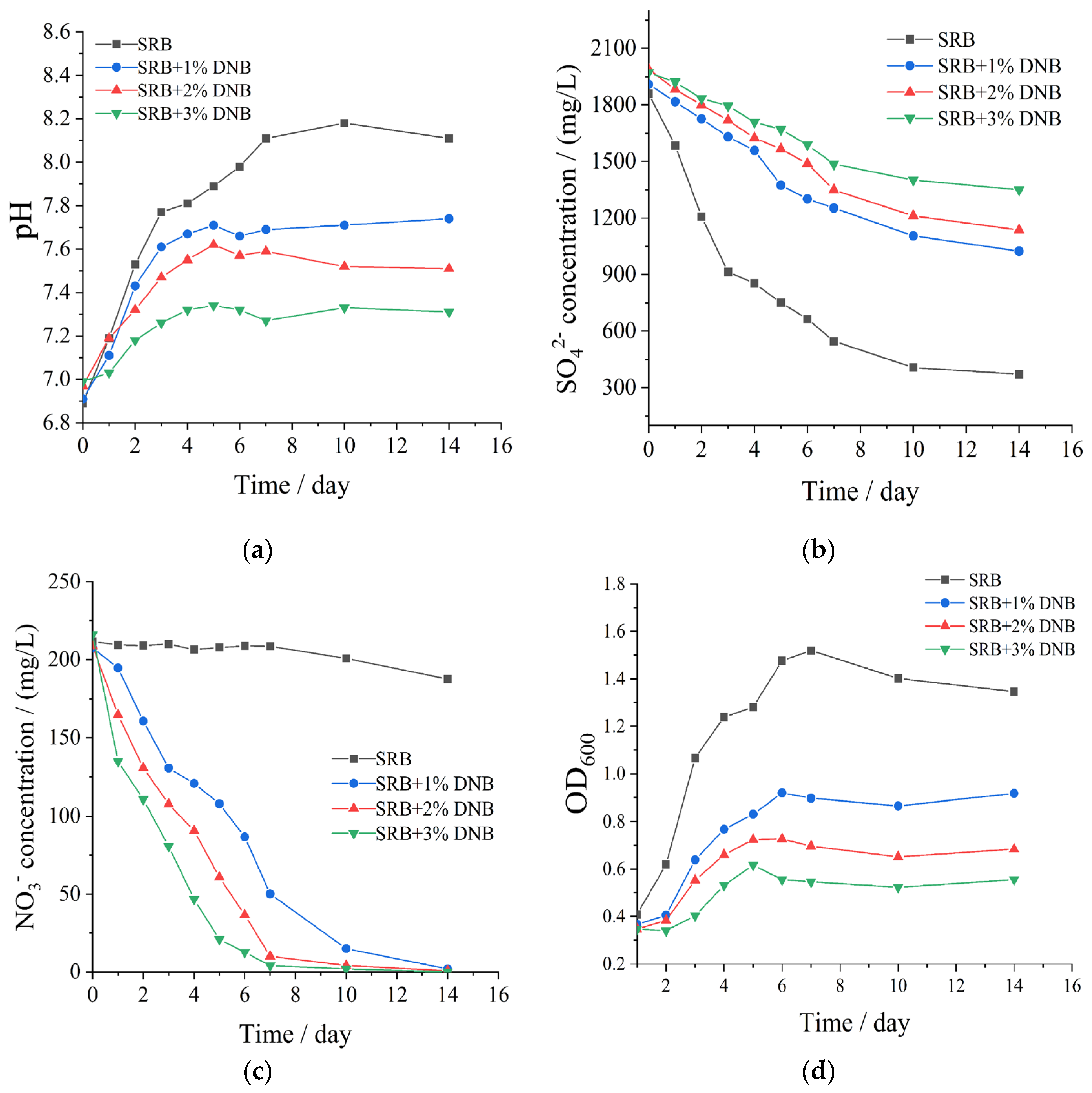 Preprints 189951 g005