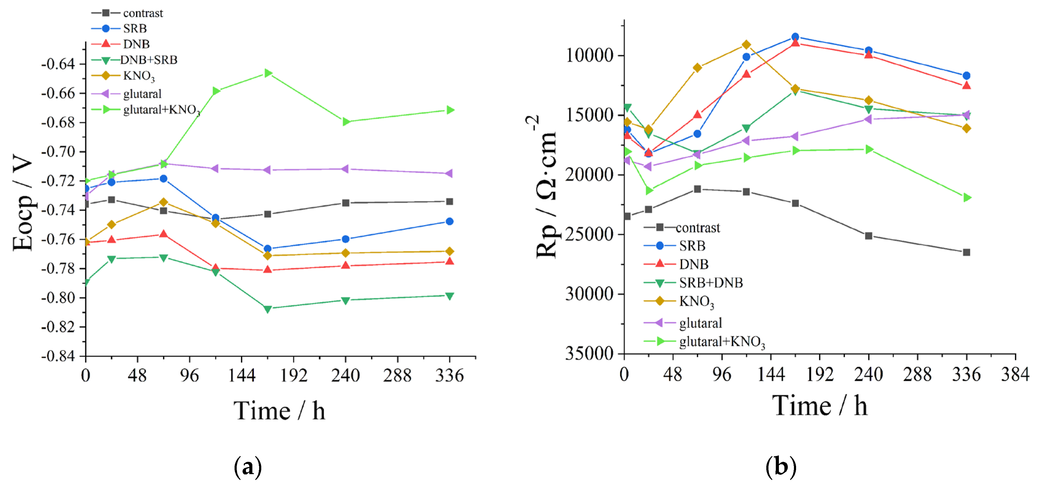 Preprints 189951 g006