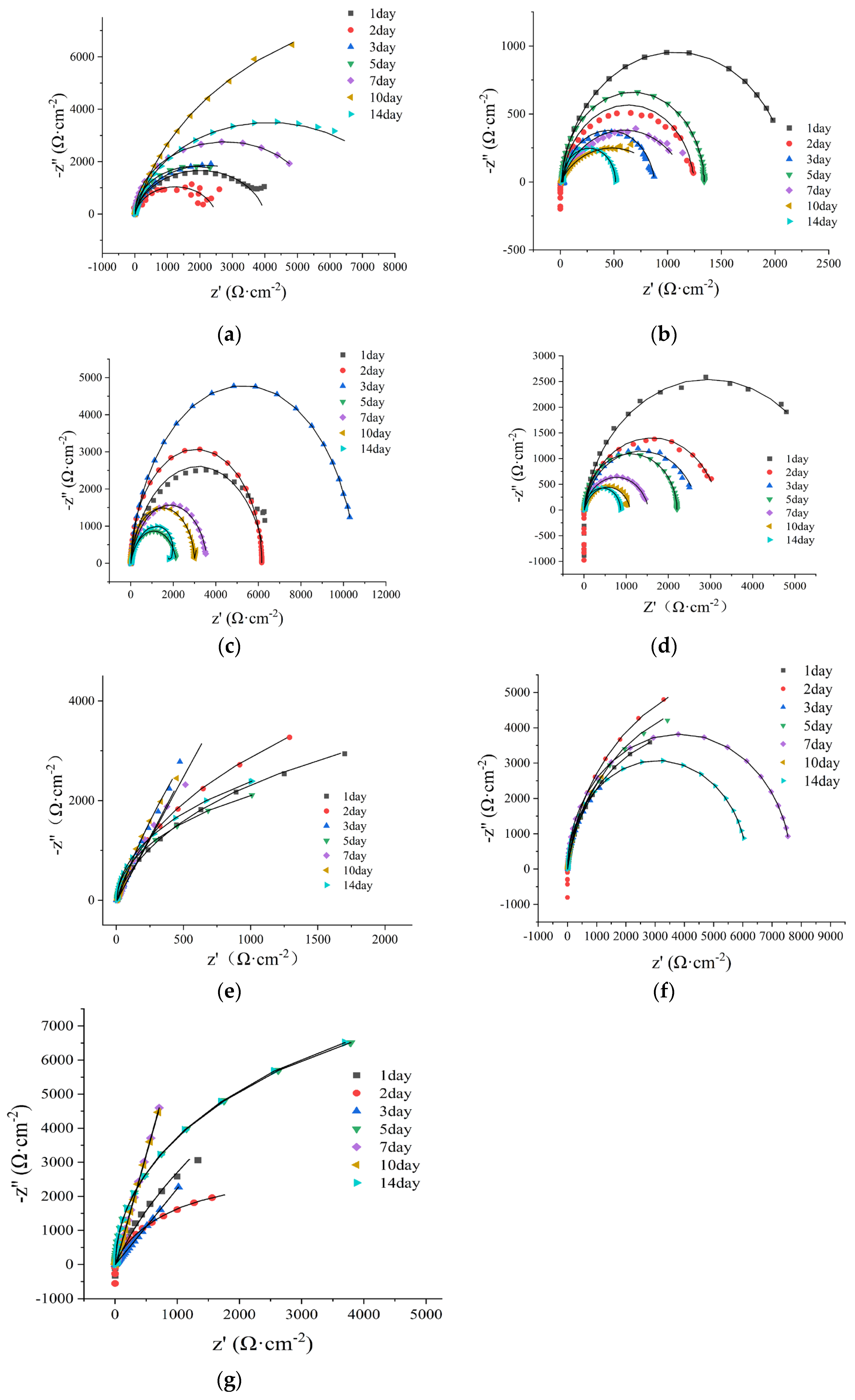 Preprints 189951 g007