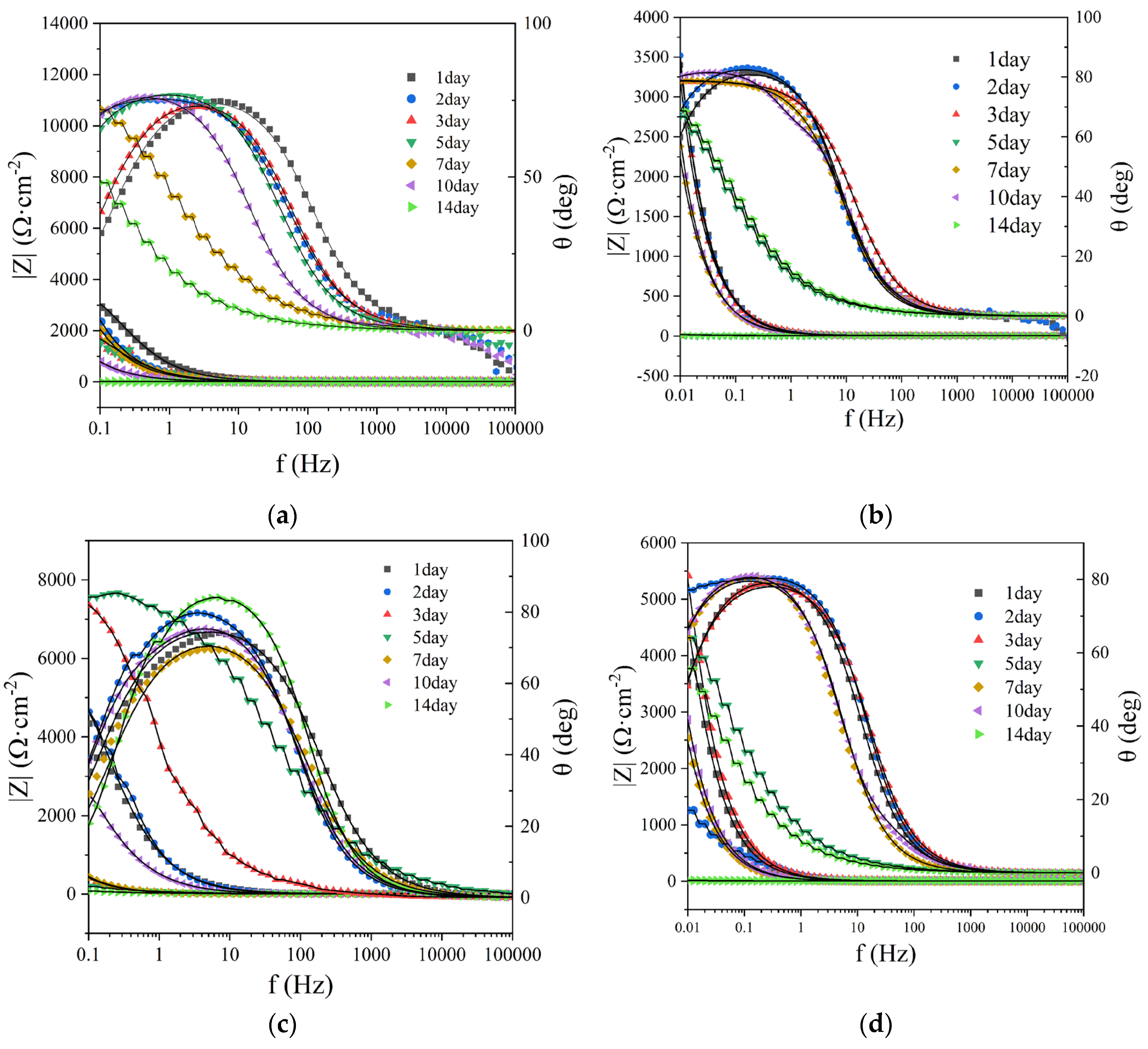 Preprints 189951 g008a