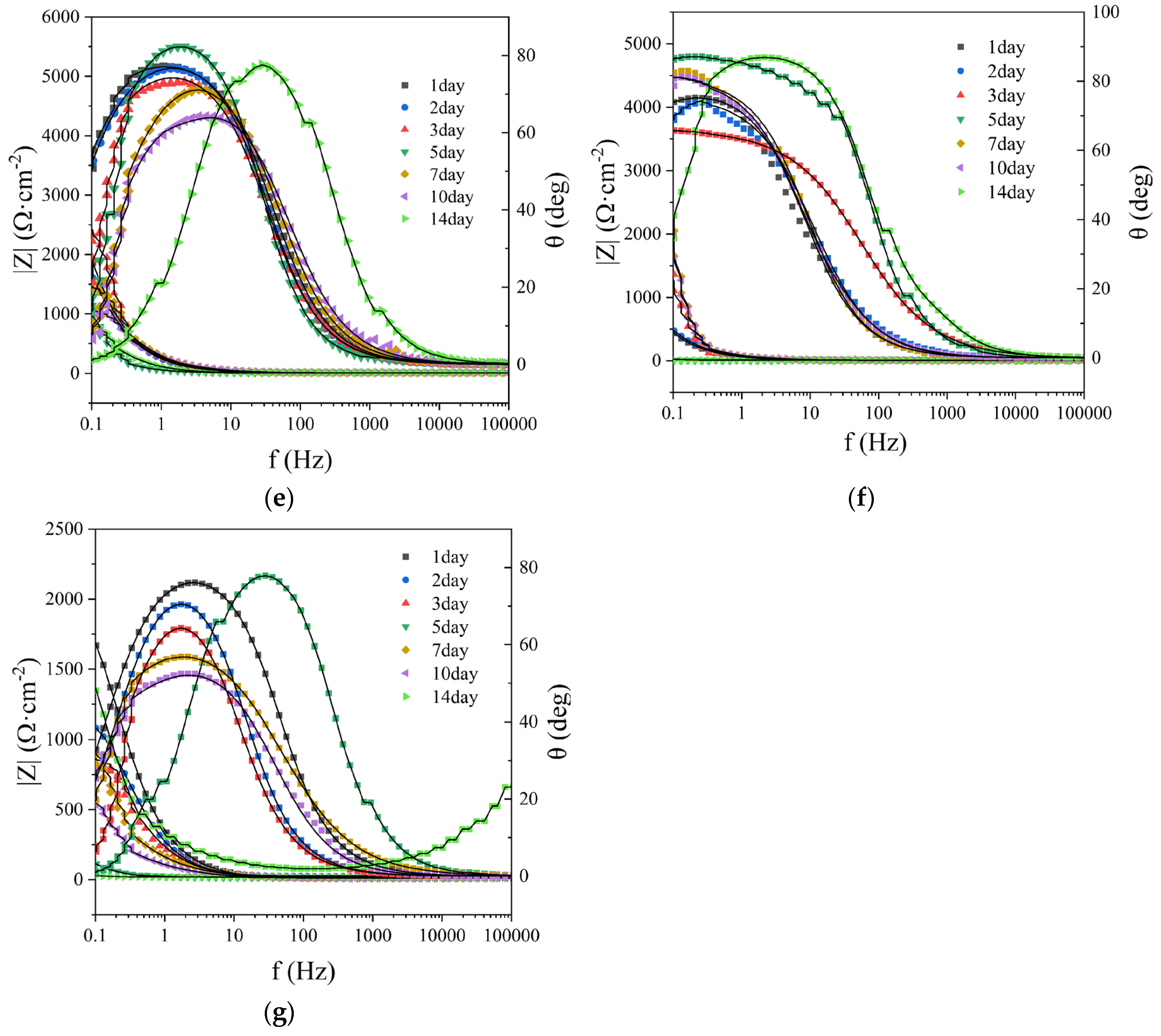 Preprints 189951 g008b