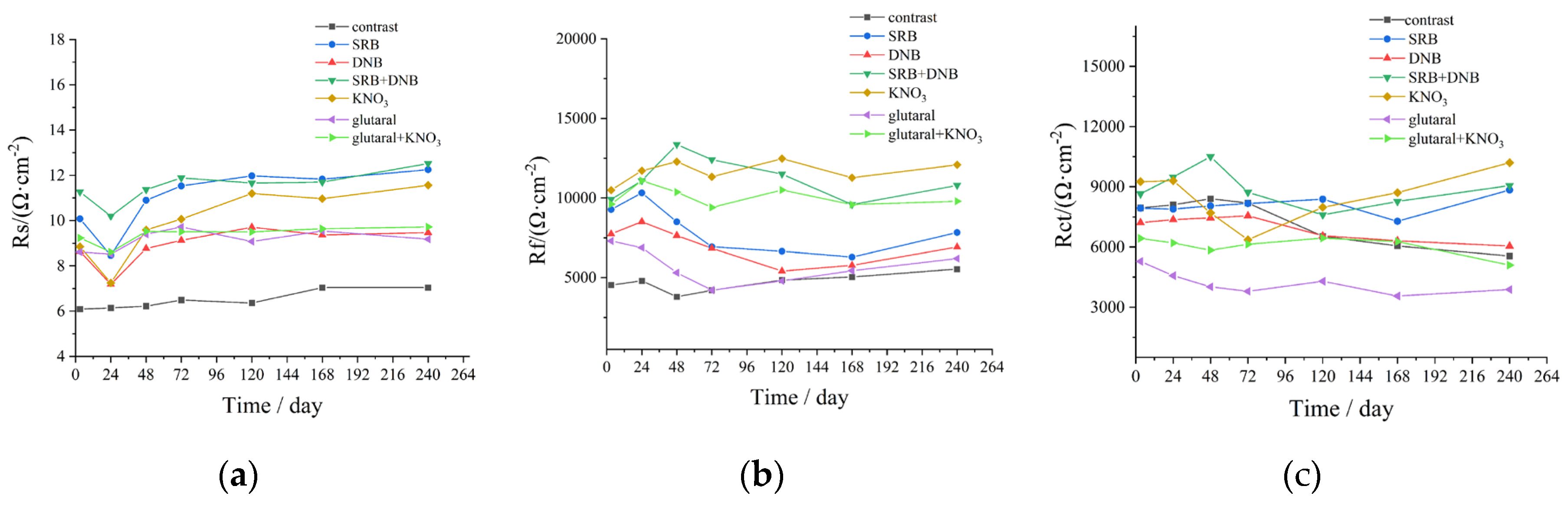 Preprints 189951 g009