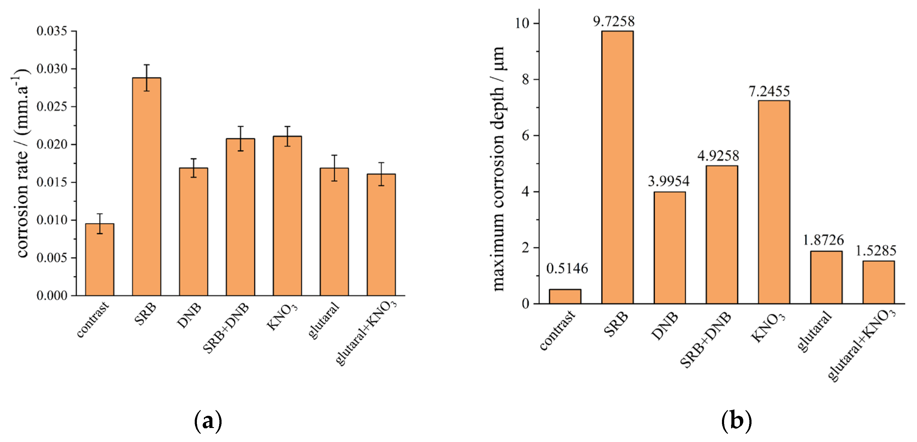 Preprints 189951 g010