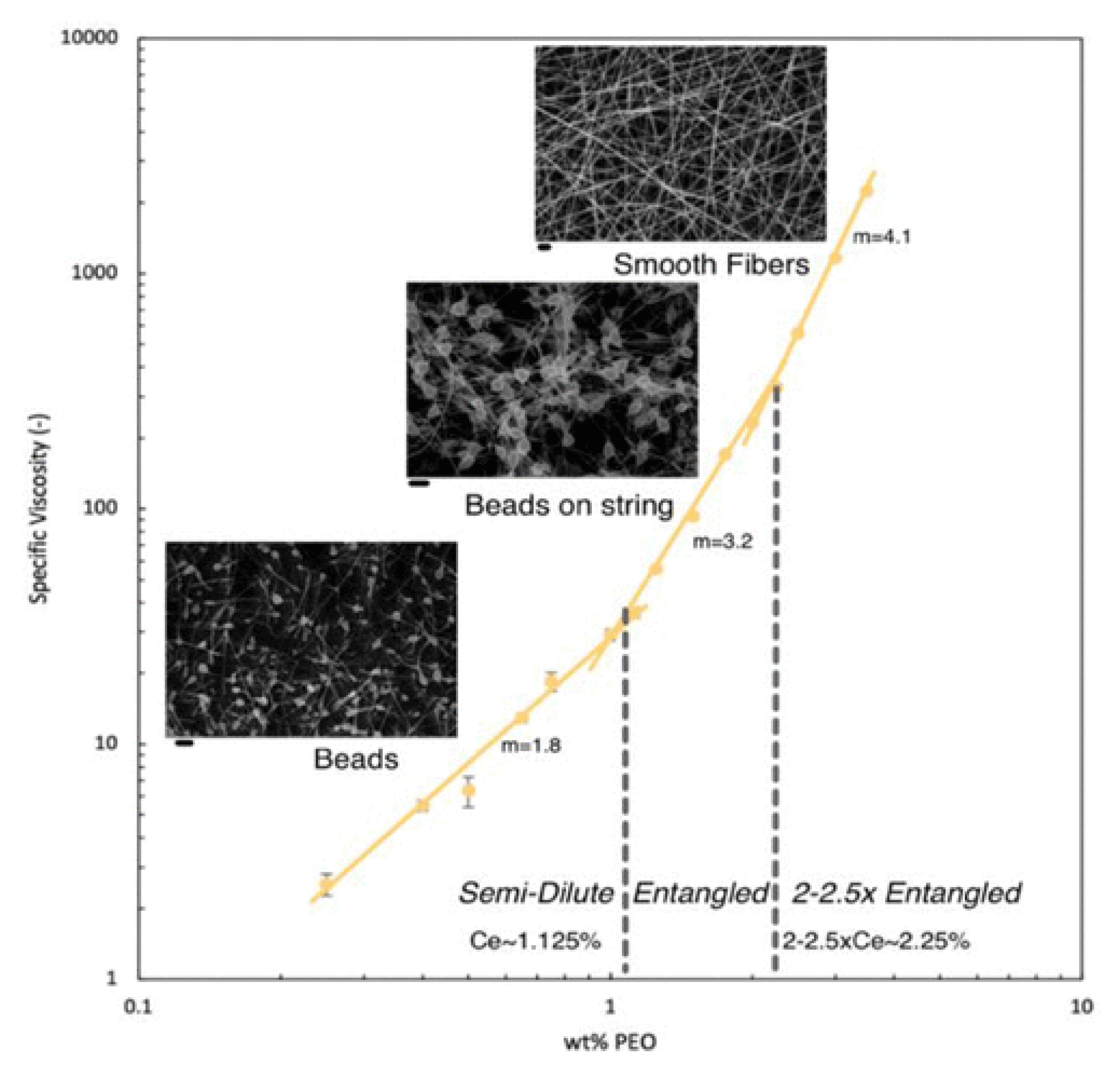 Preprints 202567 g001